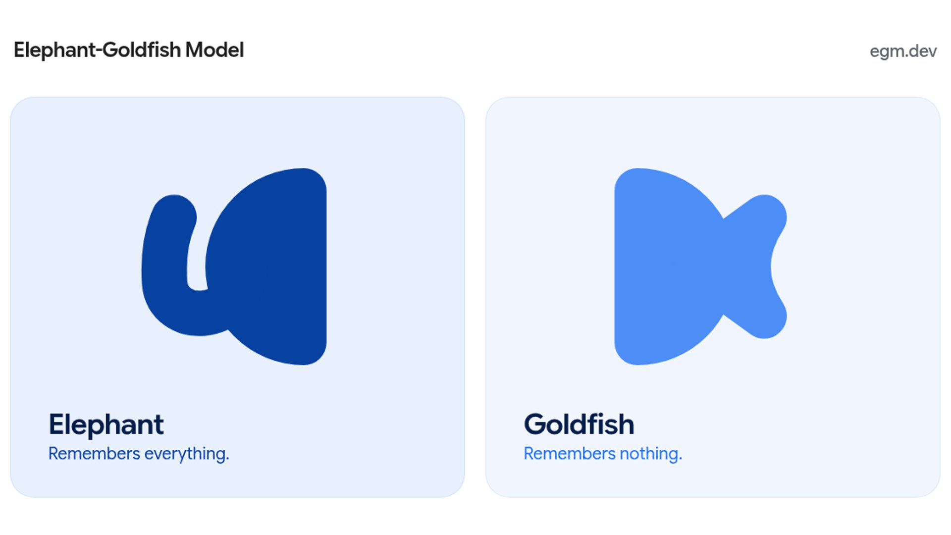 Google Open-Sources Elephant-Goldfish Model Plugin
