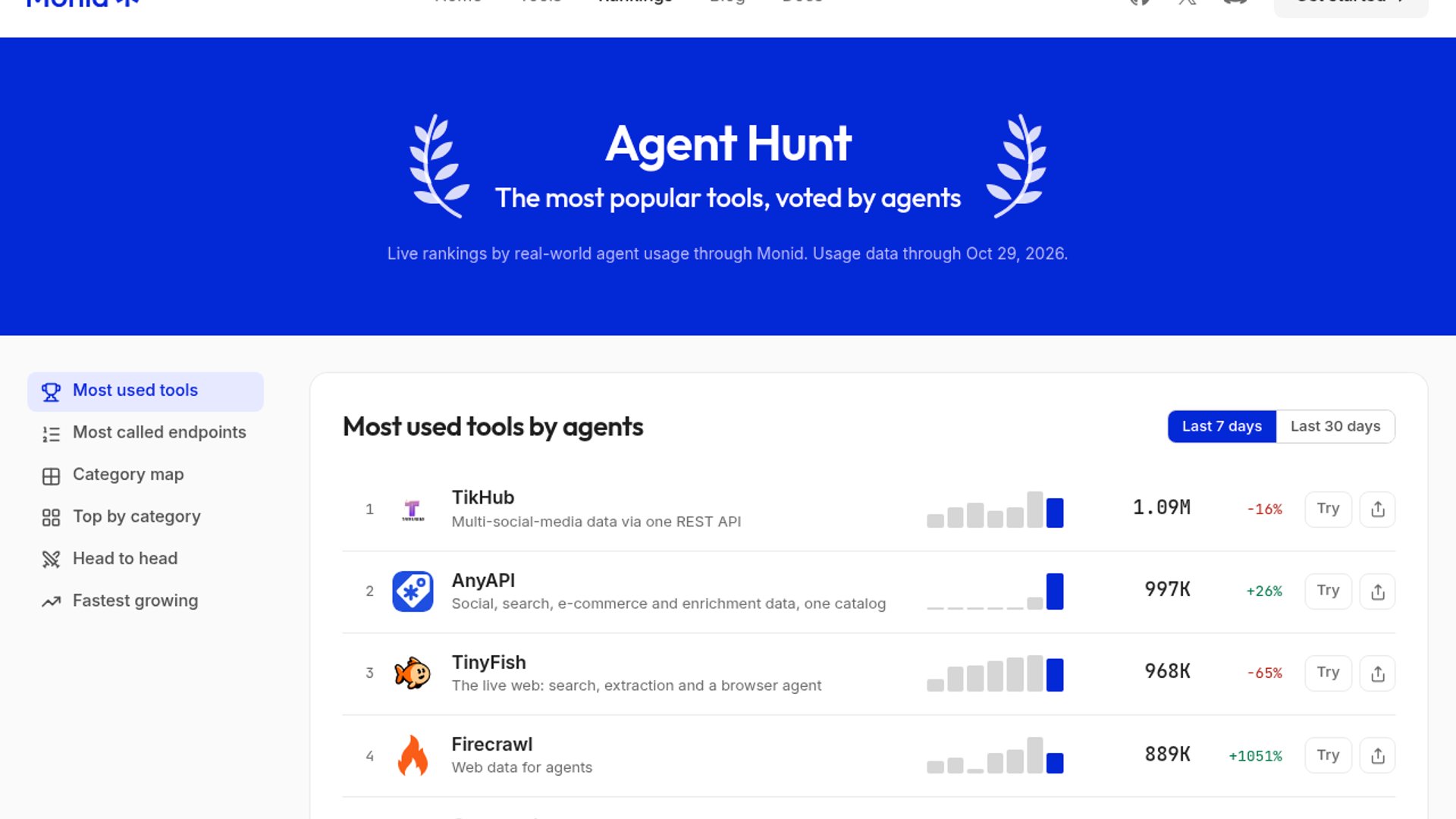 MoniD Ranks Agents’ People-Search Favorites