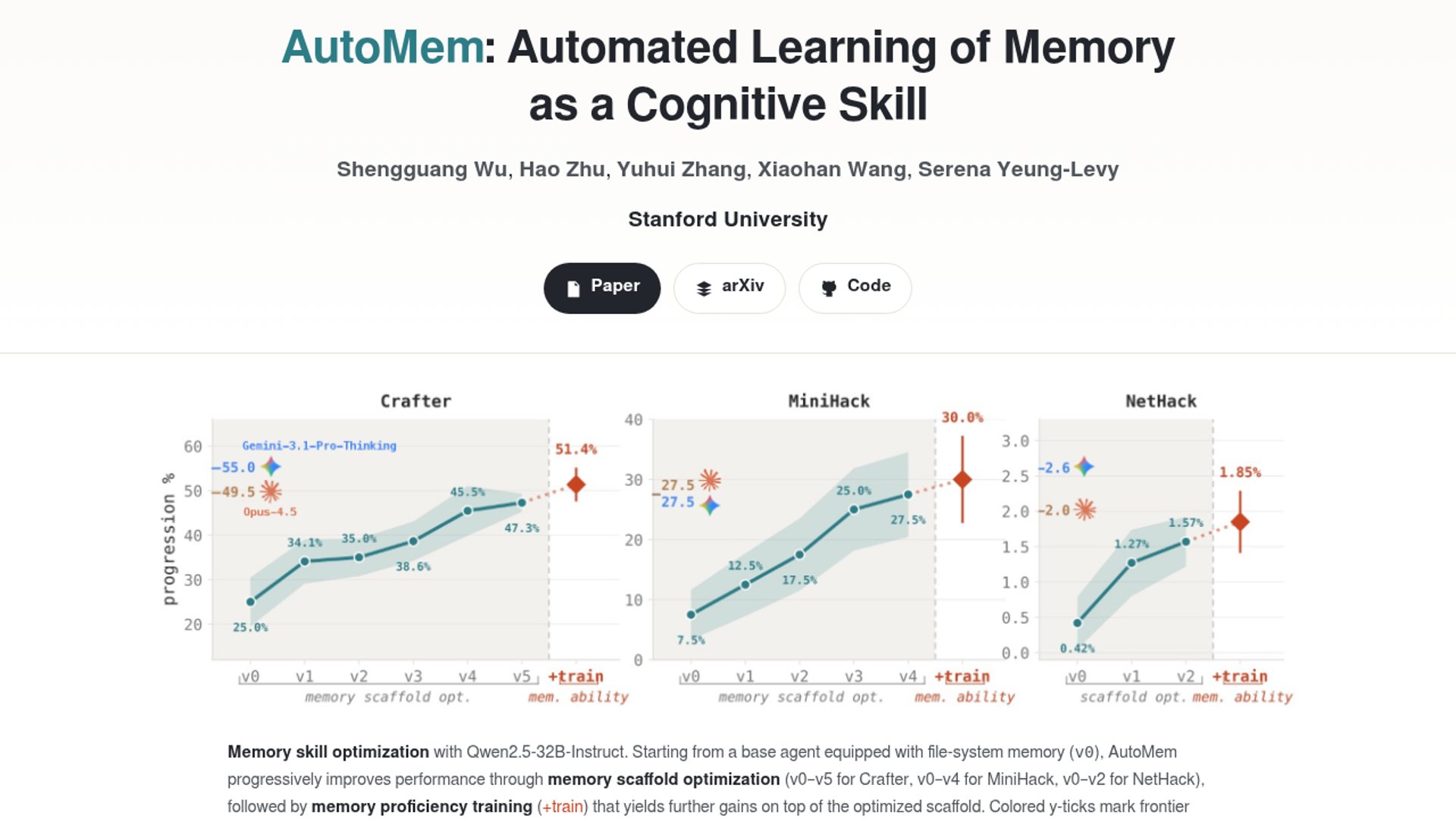 Stanford introduces AutoMem memory framework