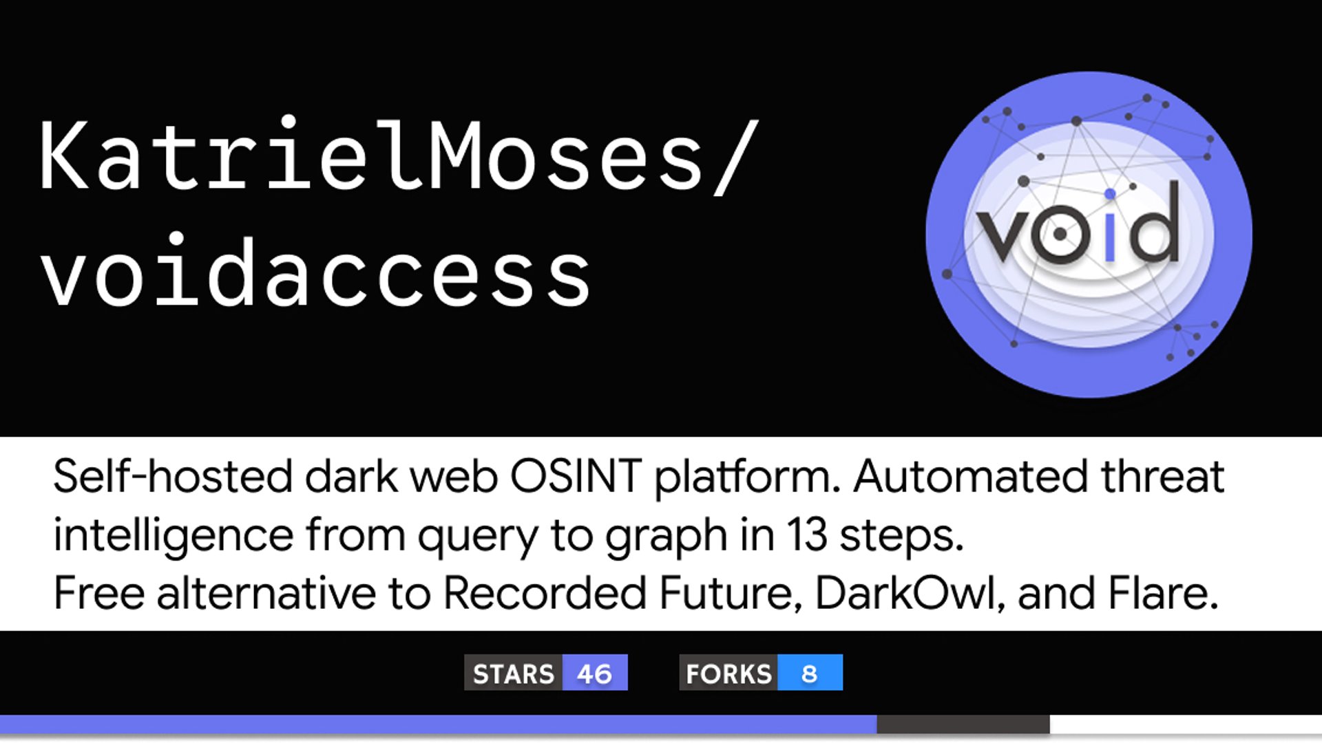 VoidAccess Maps Dark Web OSINT Into Graphs