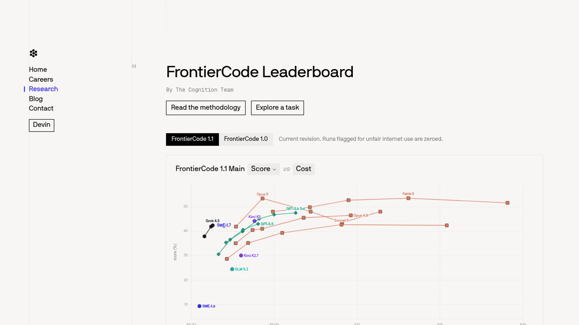 Cognition updates FrontierCode 1.1 for GPT-5.6 discounts