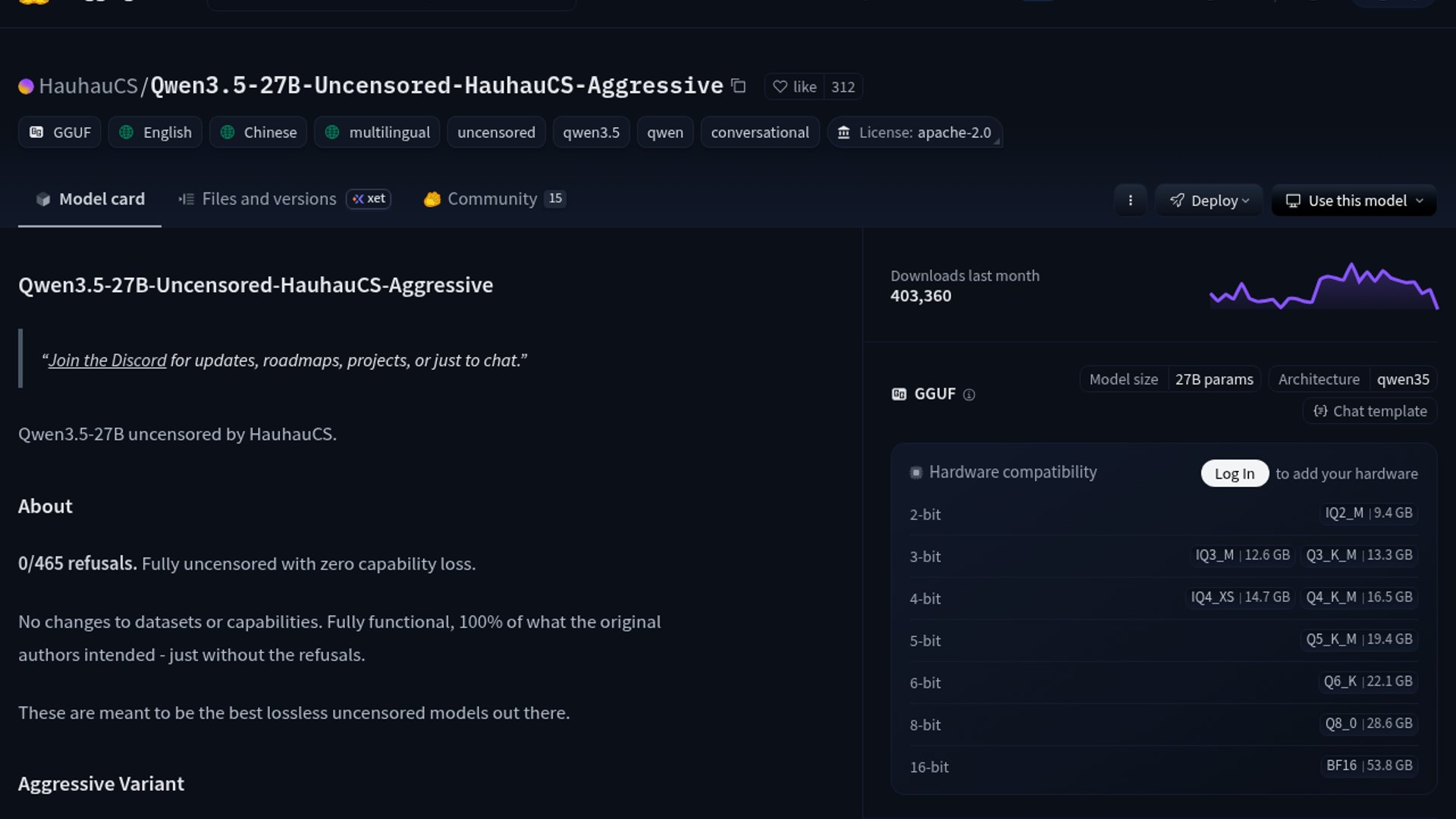 Reddit backs uncensored Qwen3.5 variants for RTX 5070s