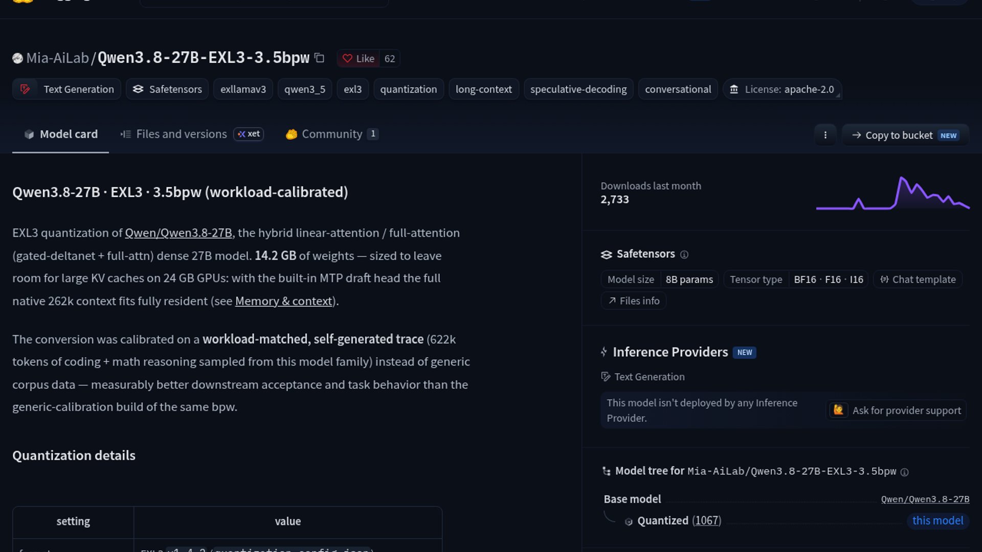 Mia-AI Lab unlocks 200K context for Qwen3.8-27B