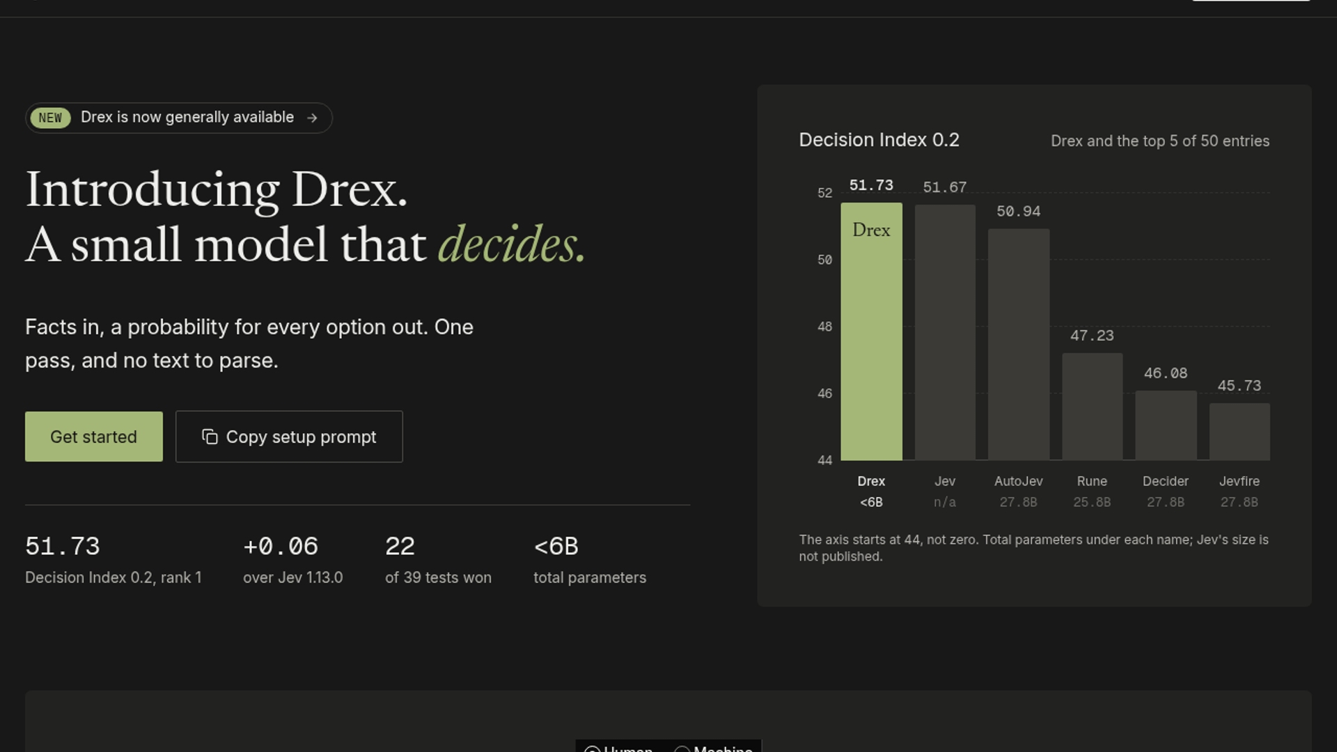 Nace.AI drops Drex sub-6B decision model