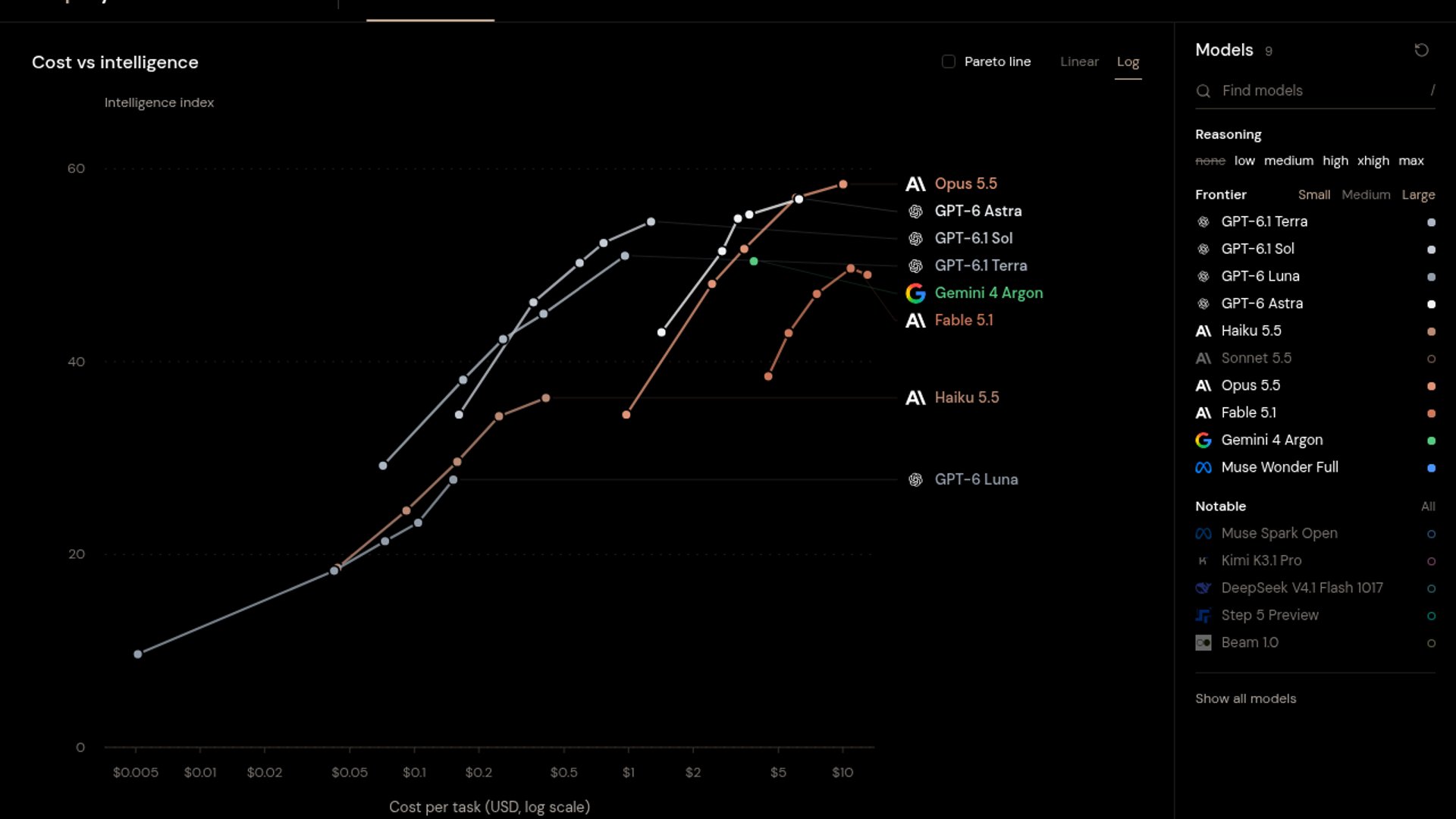 Slopalytics Refreshes Pareto Line With New Data