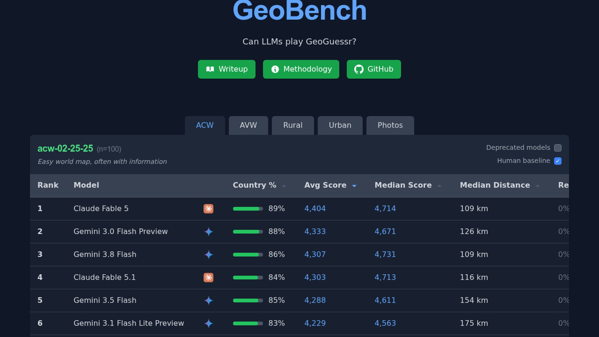 GeoBench Exposes AI’s Geography Gap