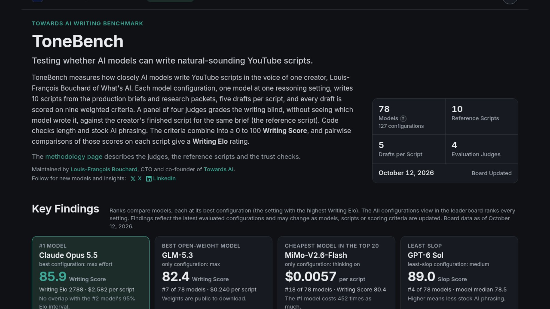ToneBench launches AI writing leaderboard