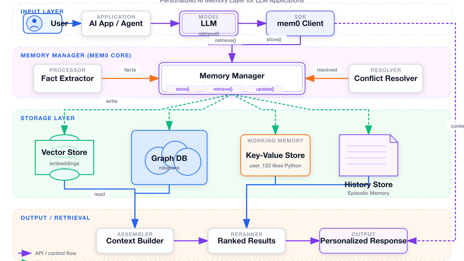 fireworks-tech-graph generates AI architecture diagrams from text
