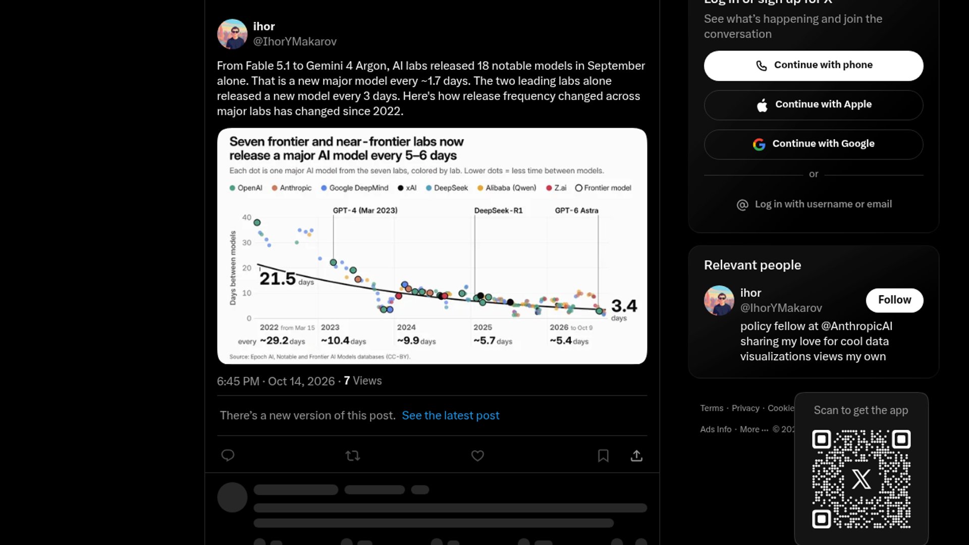 AI Labs’ Model Pace Hits New High