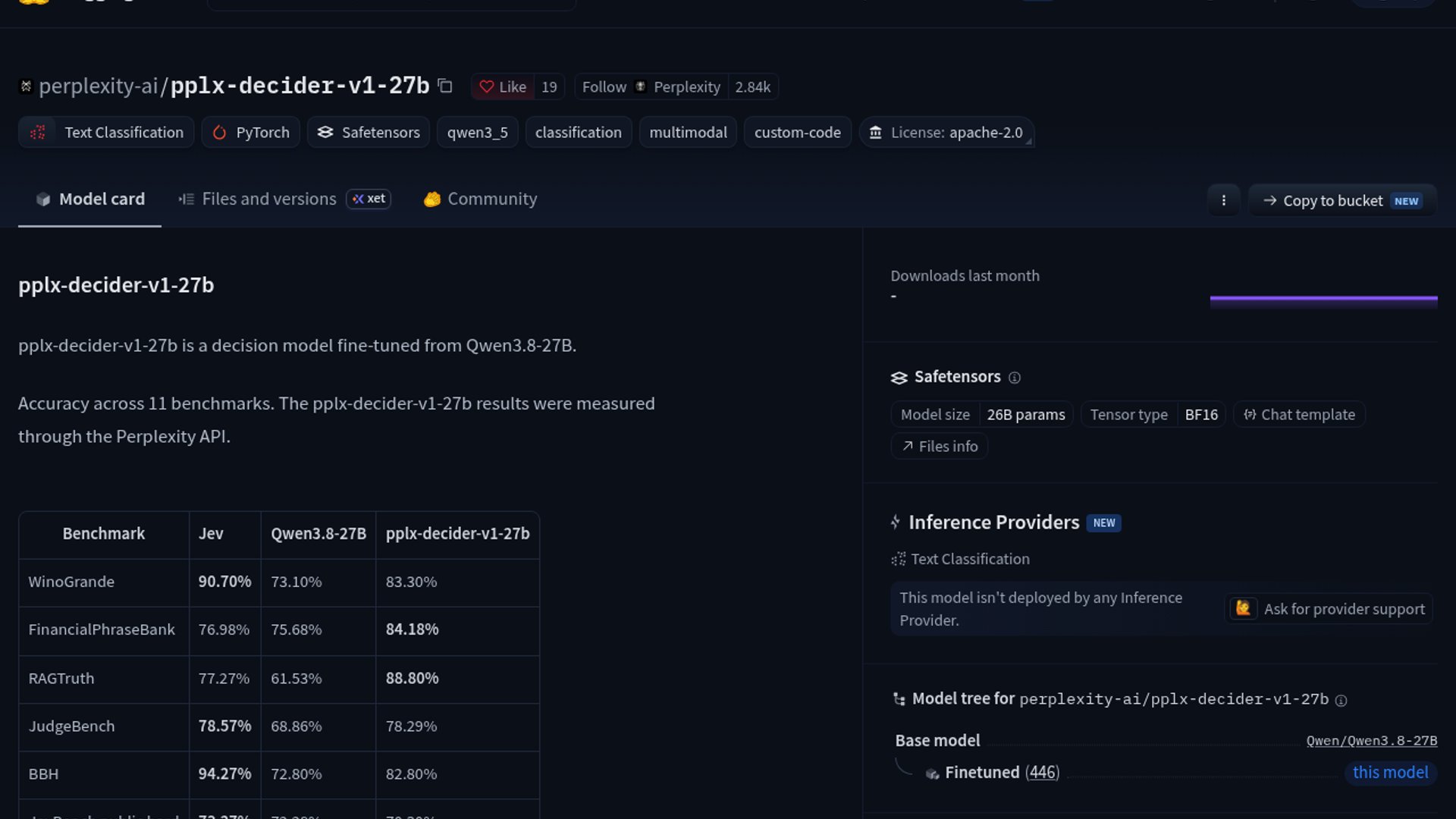 Perplexity Drops pplx-decider-27b Model