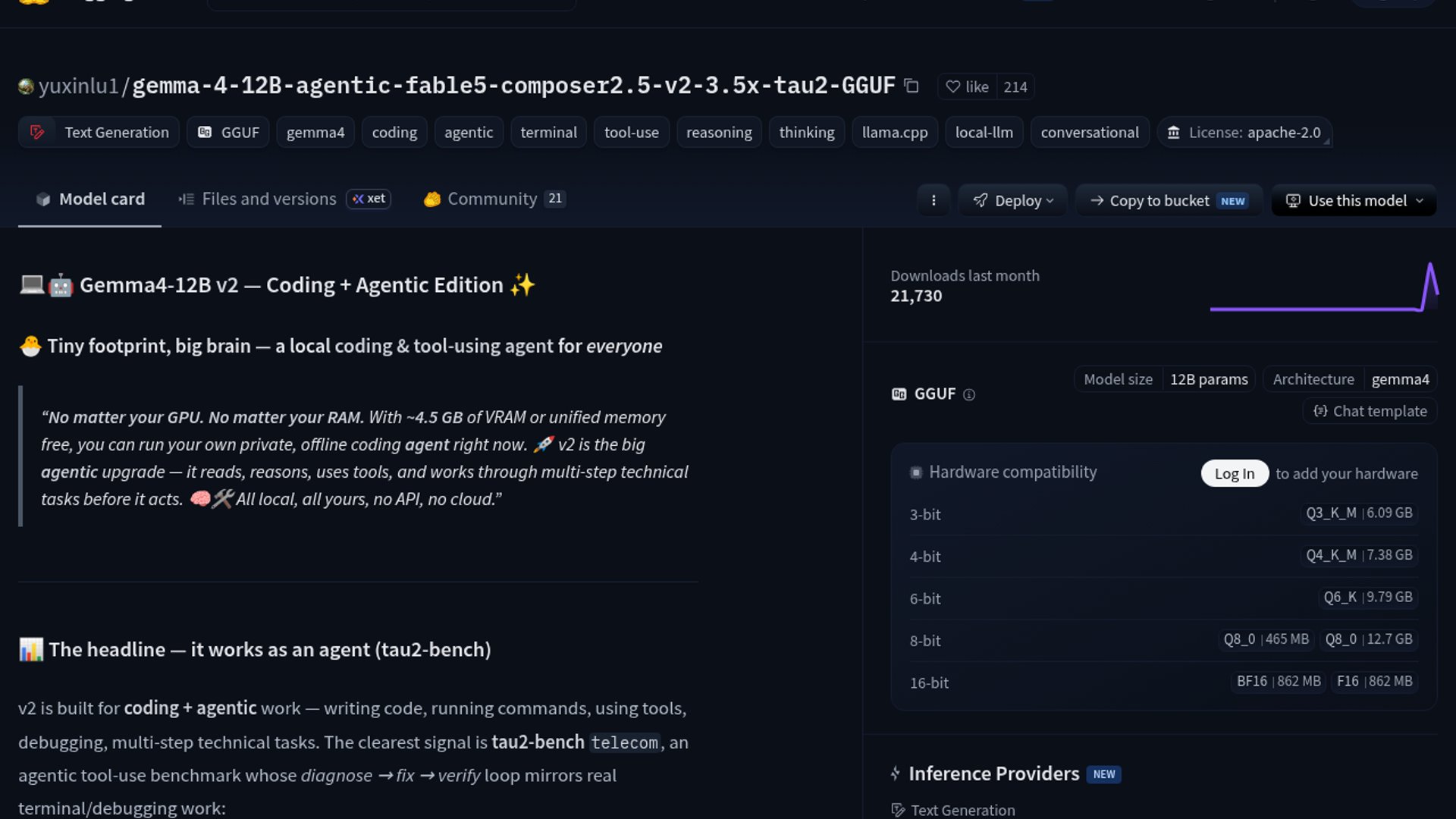 Gemma 4 12B Fable 5 Composer 2.5 drops