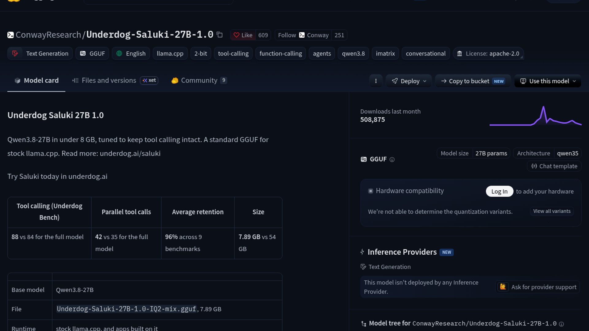 Underdog Saluki Shrinks Qwen3.8 for Tools