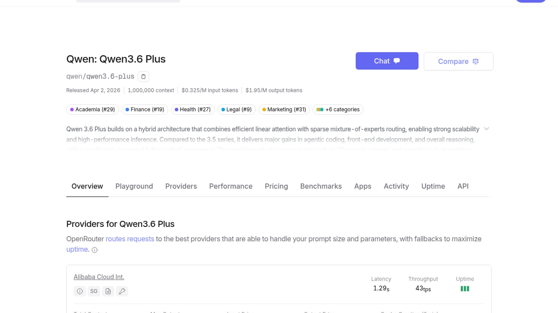 Qwen3.6-Plus repeats Gemma 4 research bugs