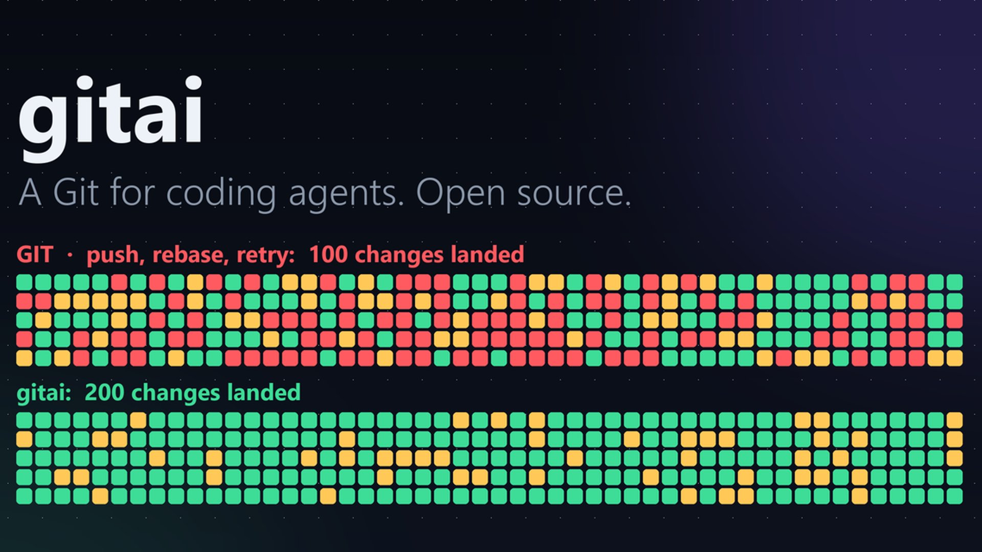 git-ai brings server-centric Git to agents