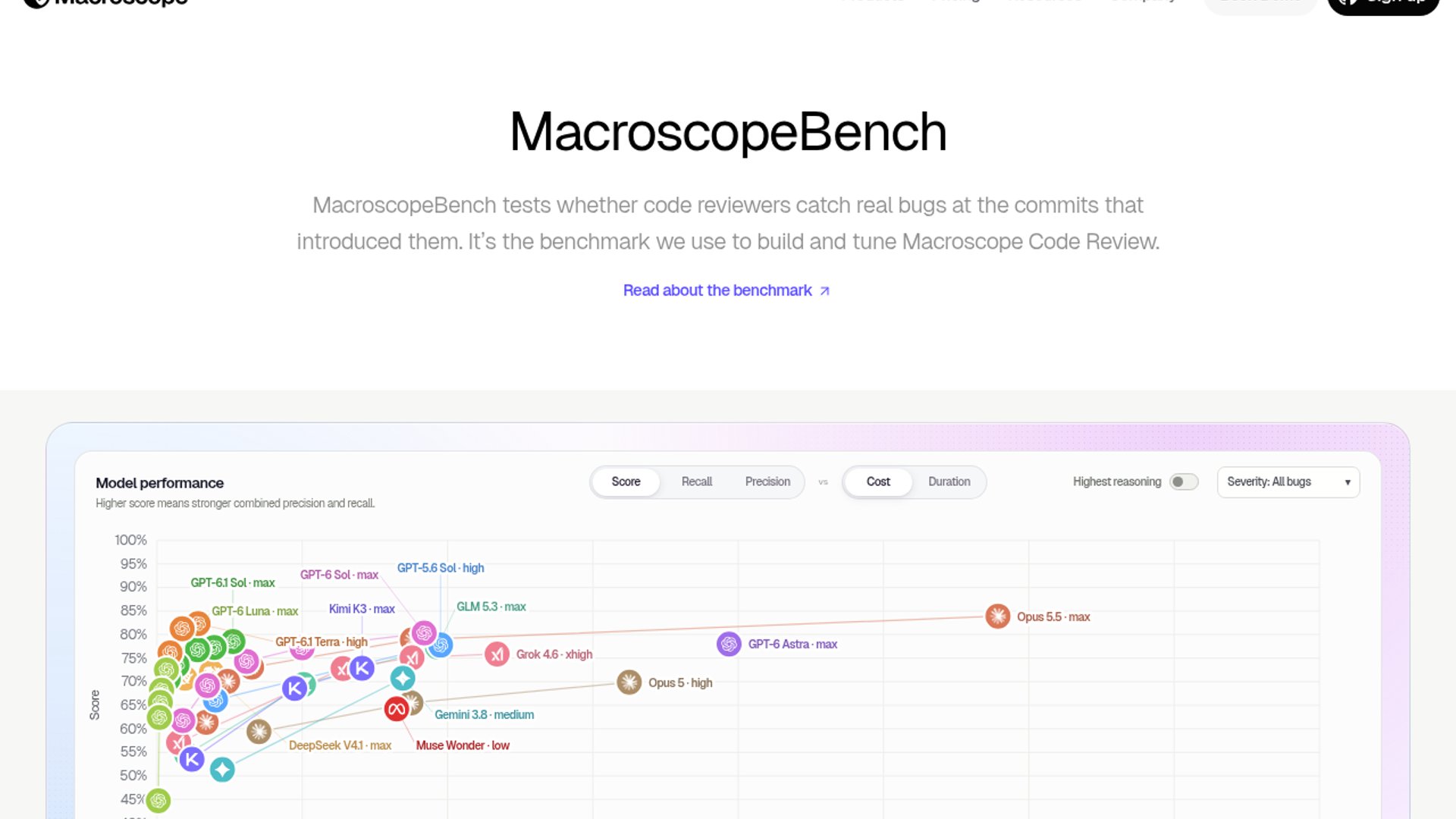 GPT-6.1 Terra takes MacroscopeBench’s No. 2 spot