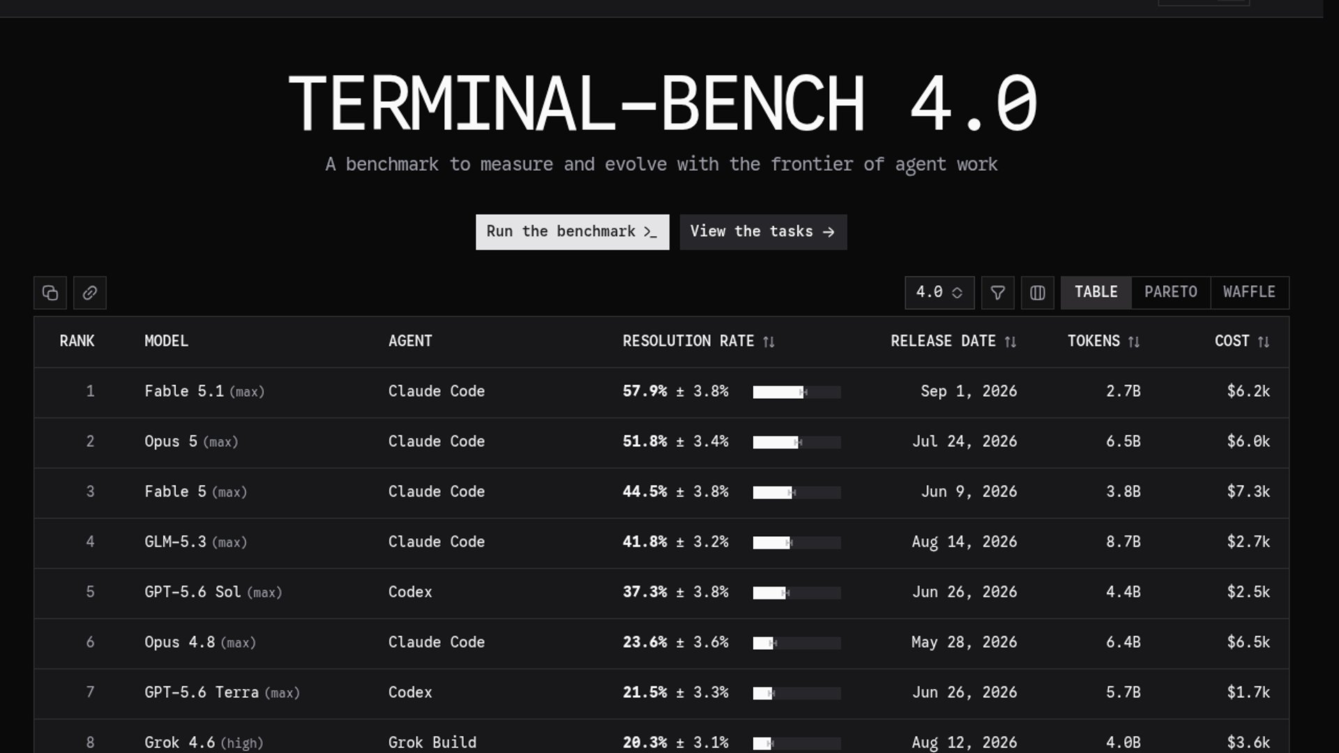 Terminal-Bench 4.0 Cuts Noise, Retires Saturated Tasks