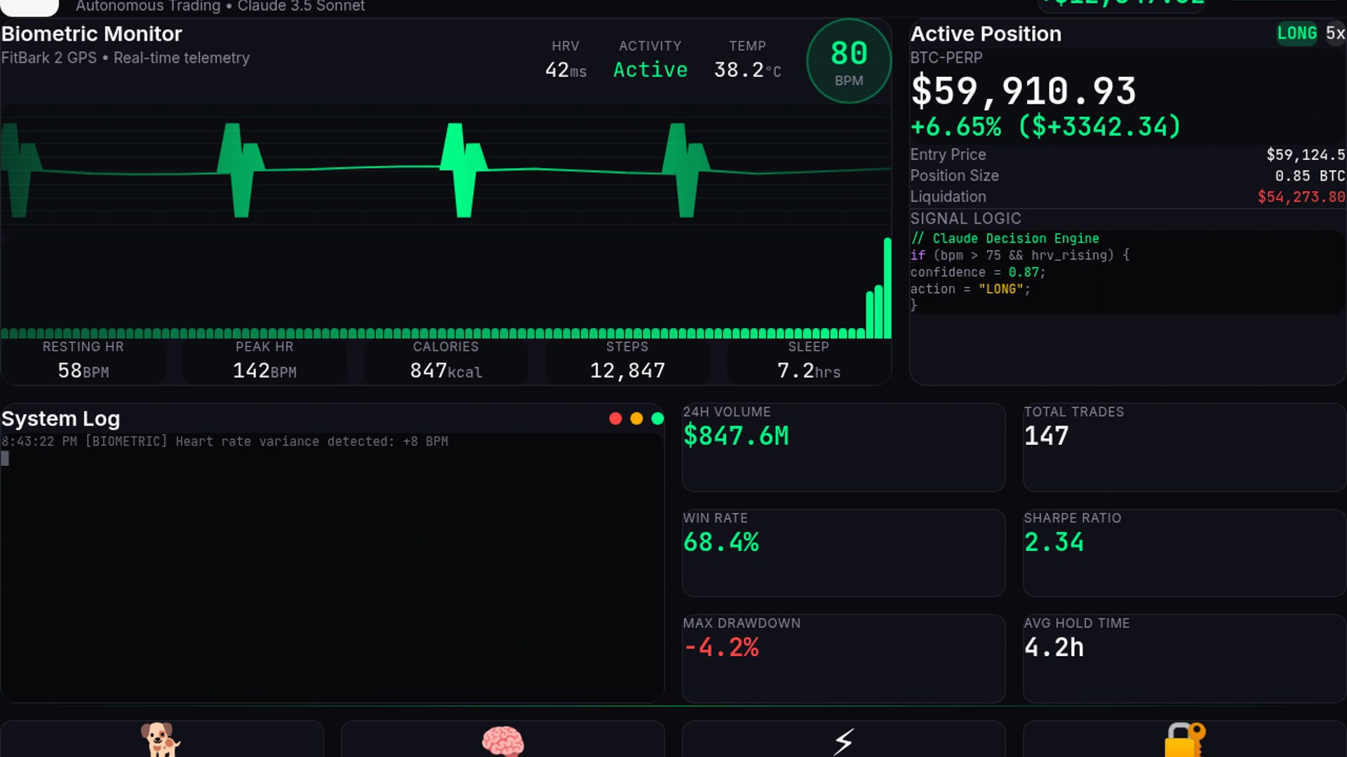 FablDog launches Claude-powered leverage trading agent