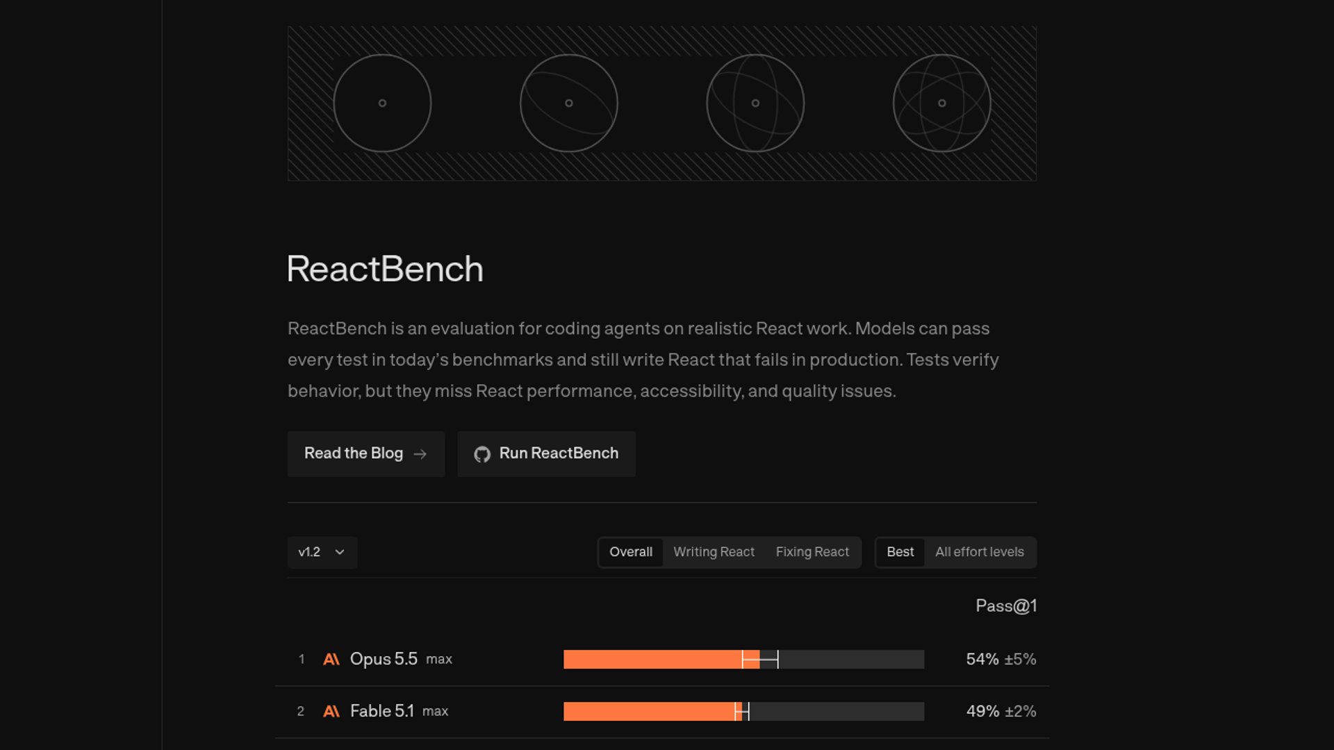 ReactBench leaderboard exposes coding-agent gaps