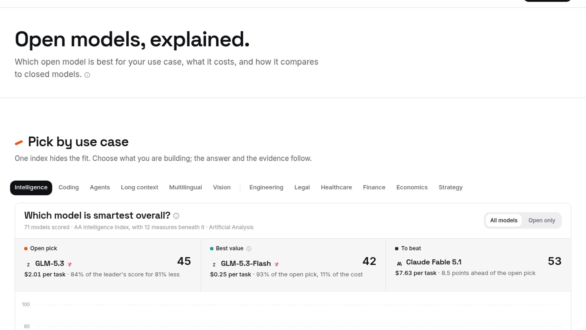 Together AI launches Open Frontier benchmark portal