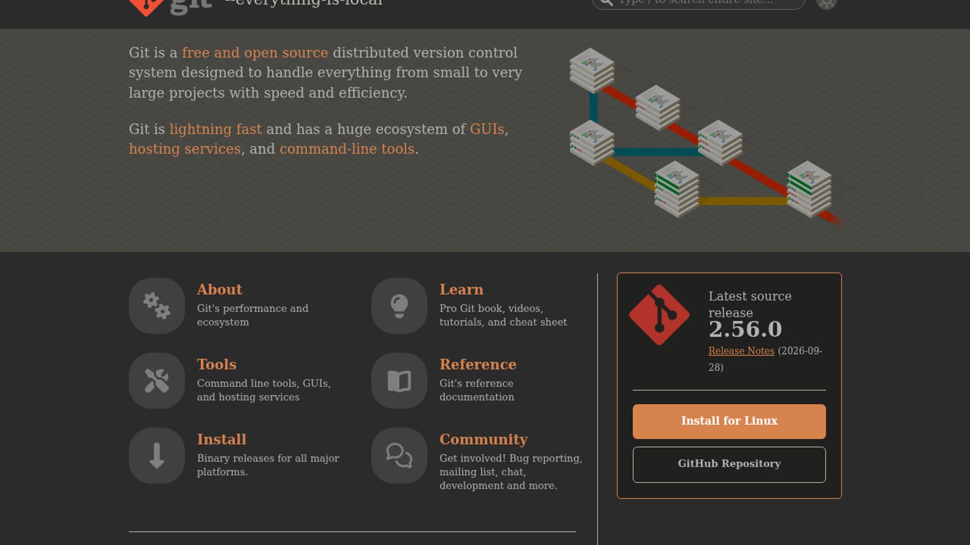 Git 3.0 SHA-256 Default Sparks Ecosystem Warning