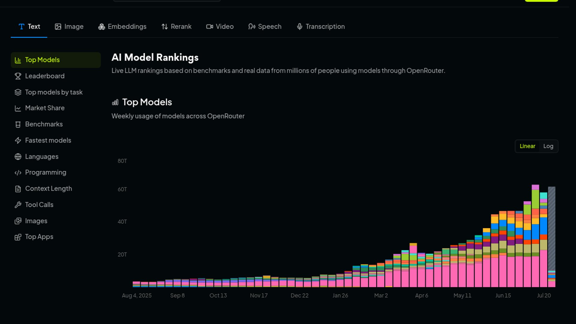 GLM 5.2 tops Code Review spend share on OpenRouter