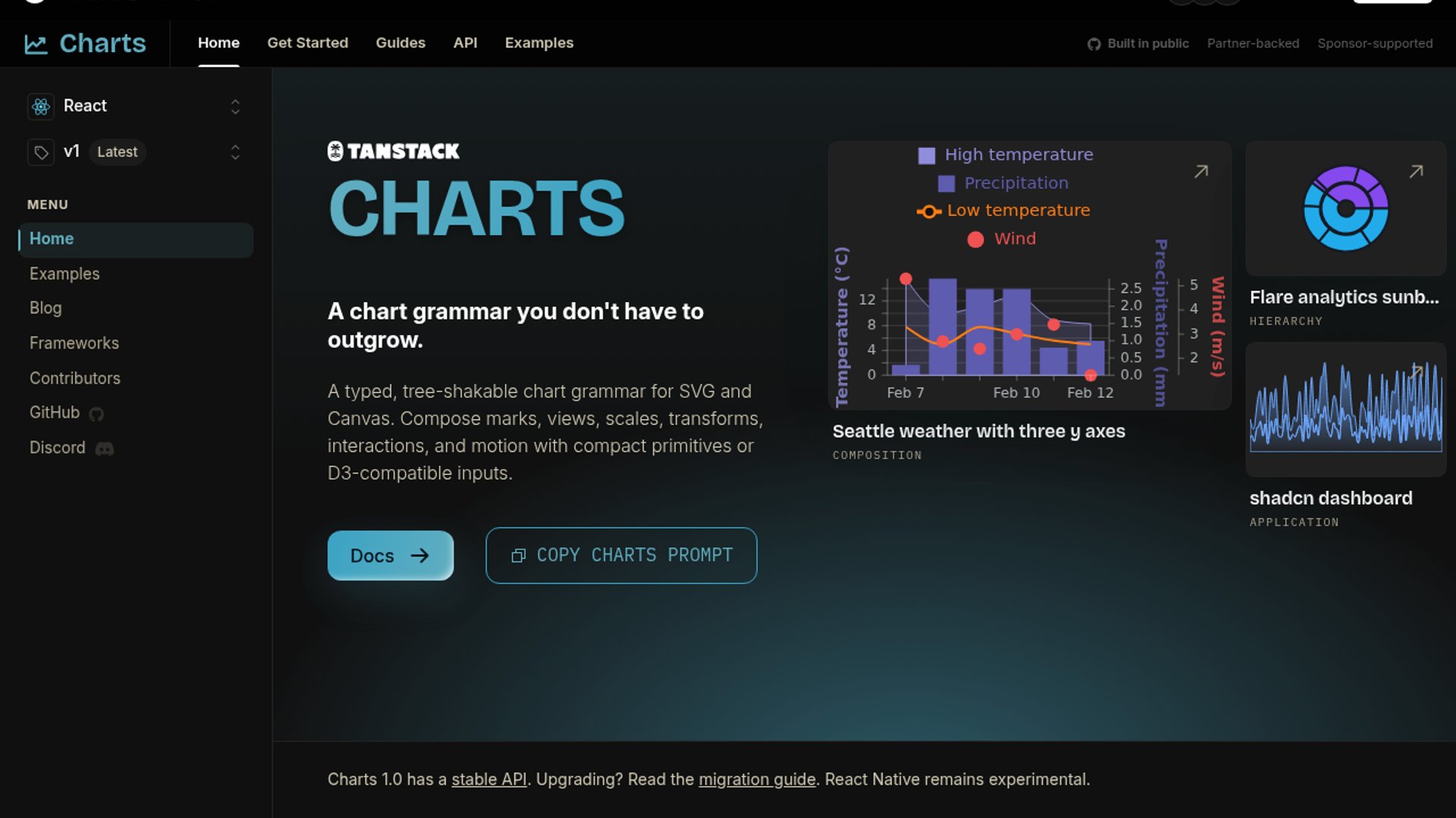 TanStack Charts 1.0 Sets Stable Contract