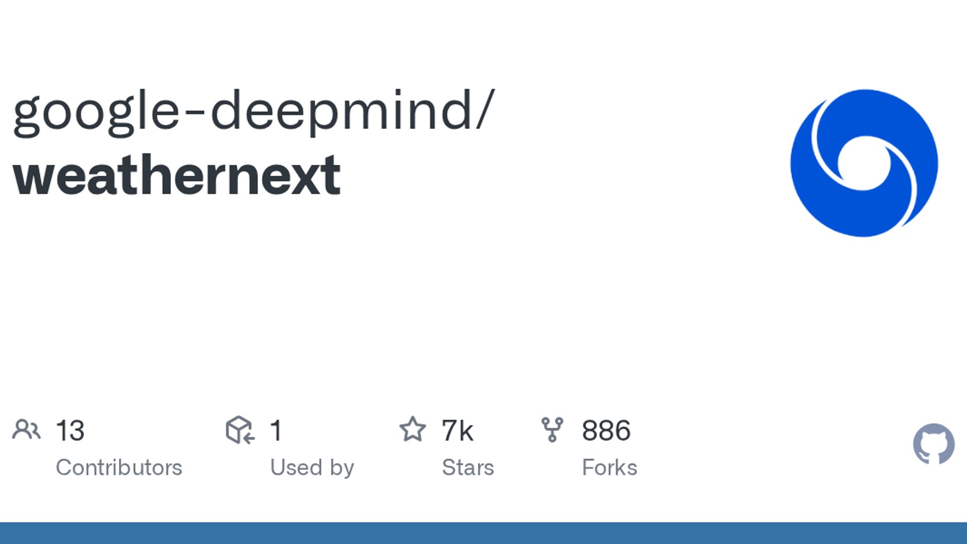 Google DeepMind and Google Research open-source WeatherNext, an AI model delivering an extra day of lead time for hurricane track and intensity predictions.