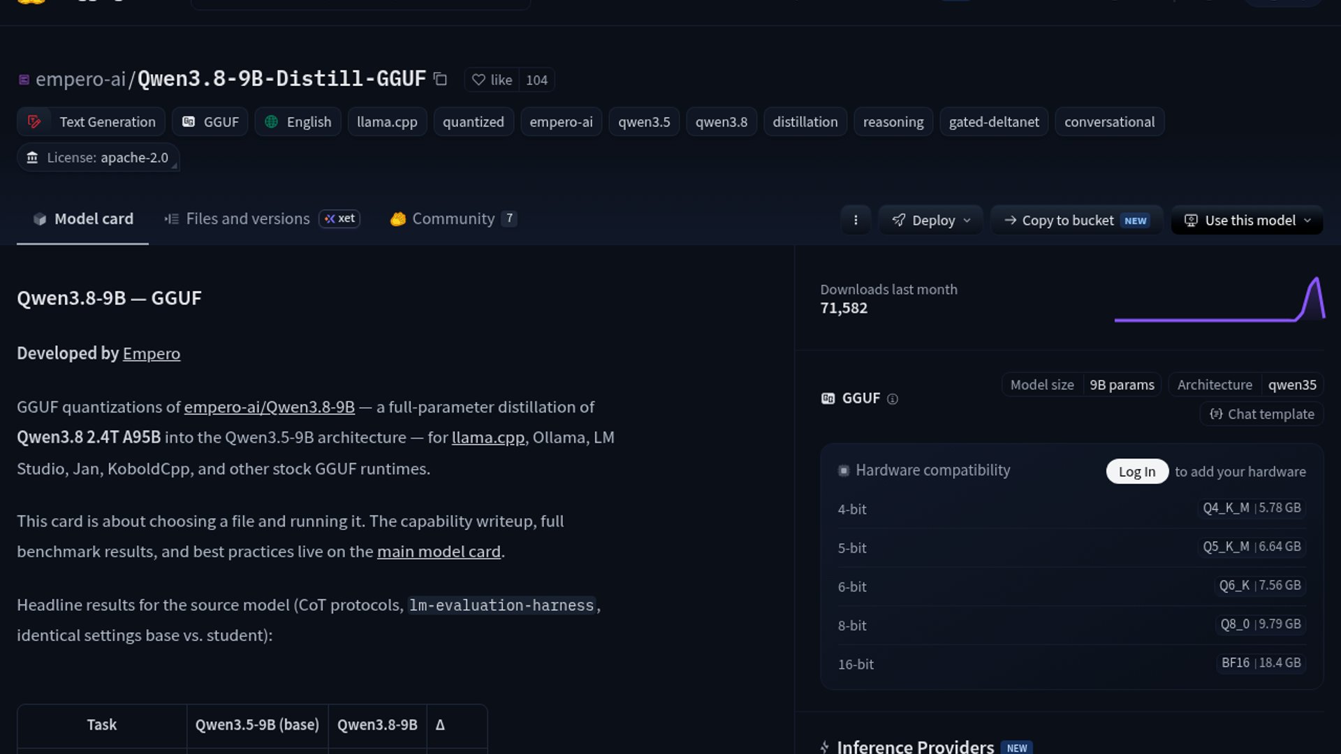 Qwen3.8-9B-GGUF Brings Distilled Reasoning Local
