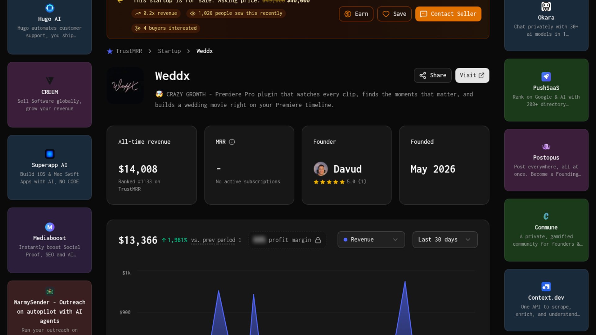 Weddx Hits $13K MRR with Premiere AI Plugin