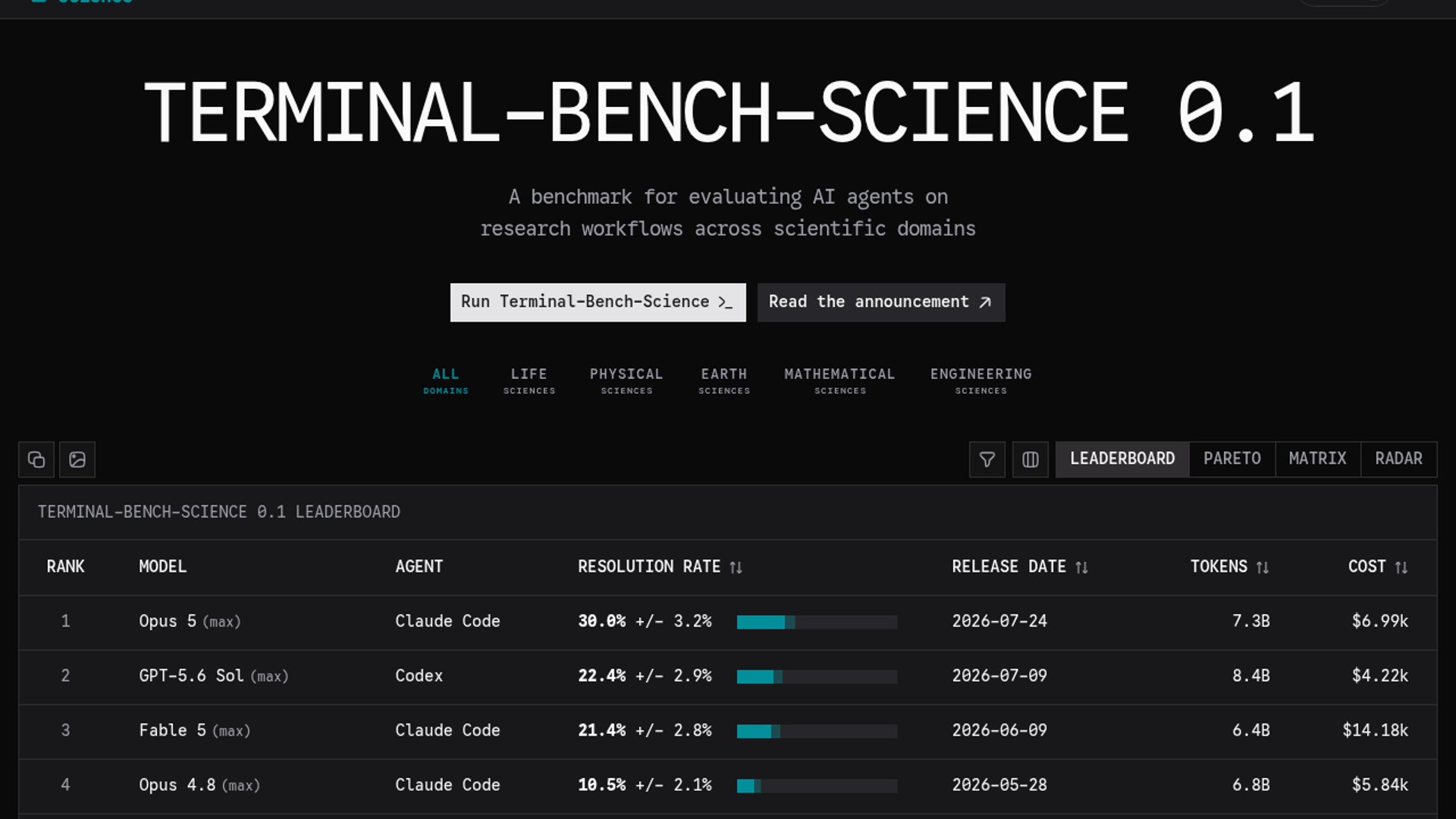 Terminal-Bench-Science finds agents stuck at 30%