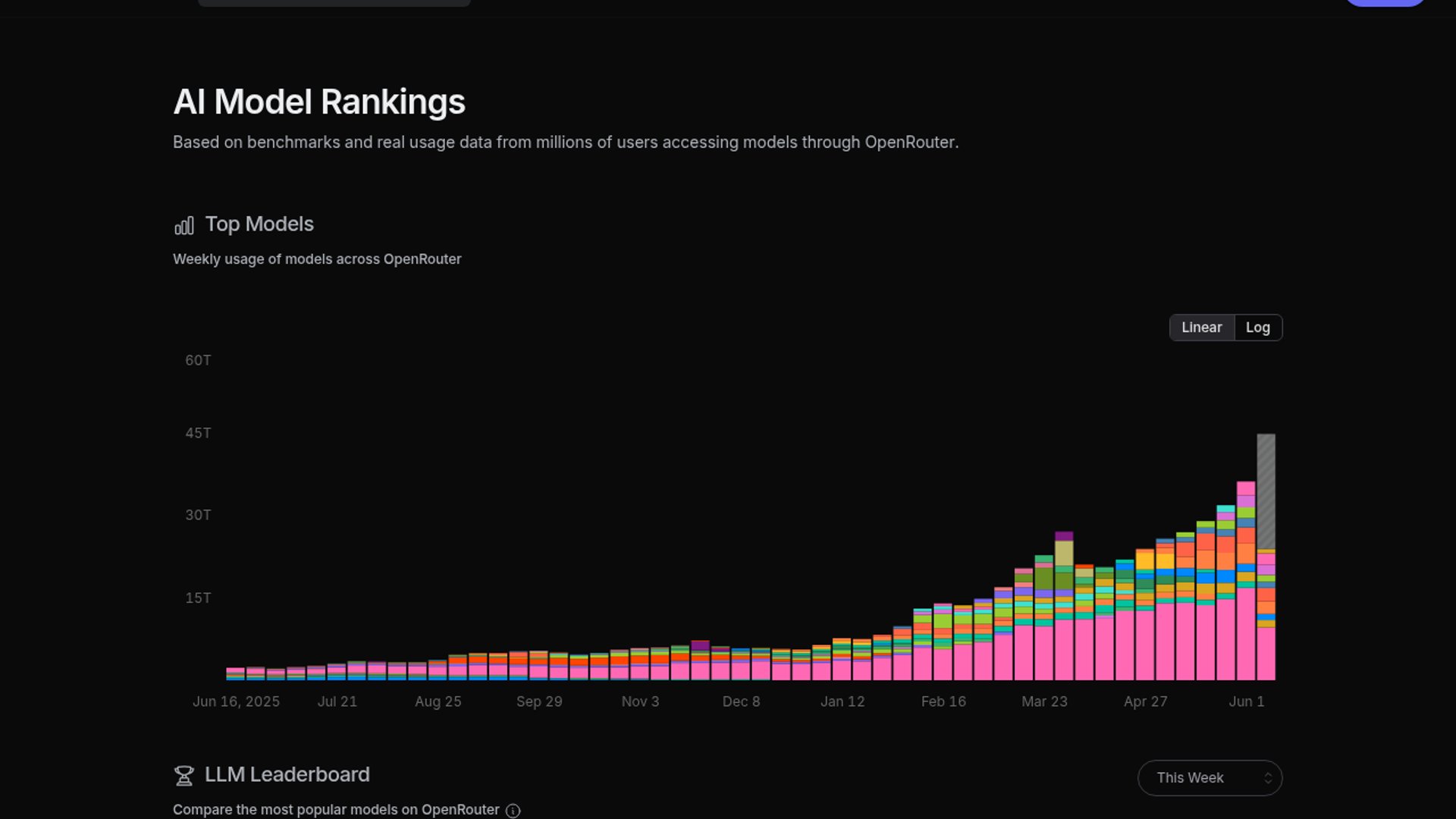 OpenRouter has introduced a Benchmarks explorer that lets developers plot Pareto curves for 10 different LLM benchmarks.