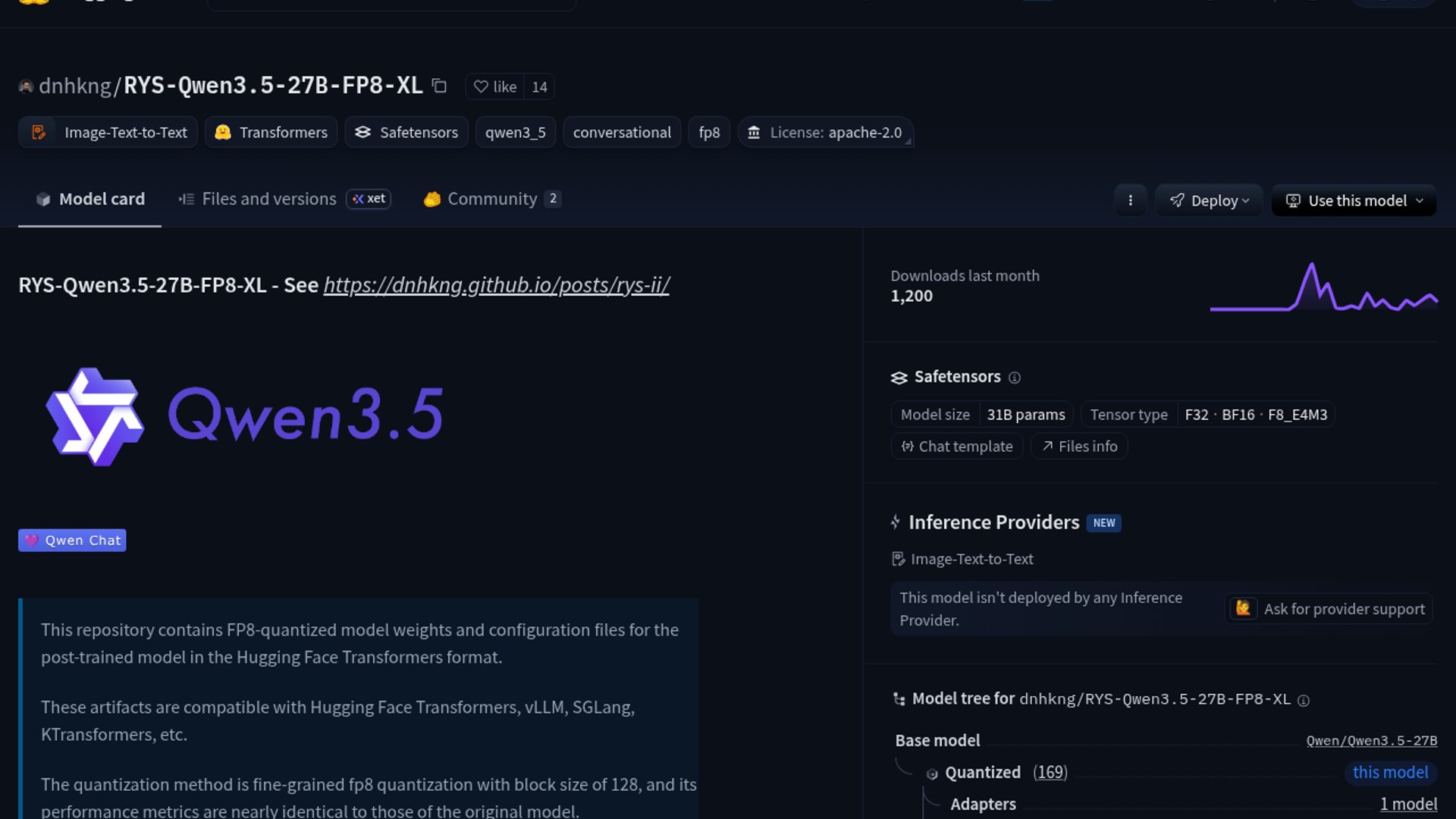 RYS Qwen 3.5 27B FP8-XL tops reasoning benchmark