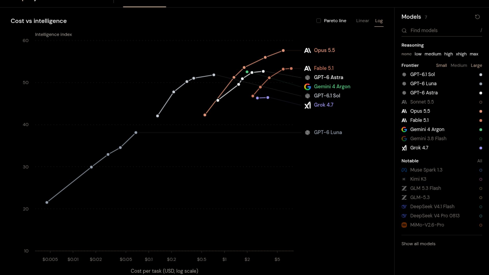Slopalytics Launches AI Benchmark, Usage Dashboard