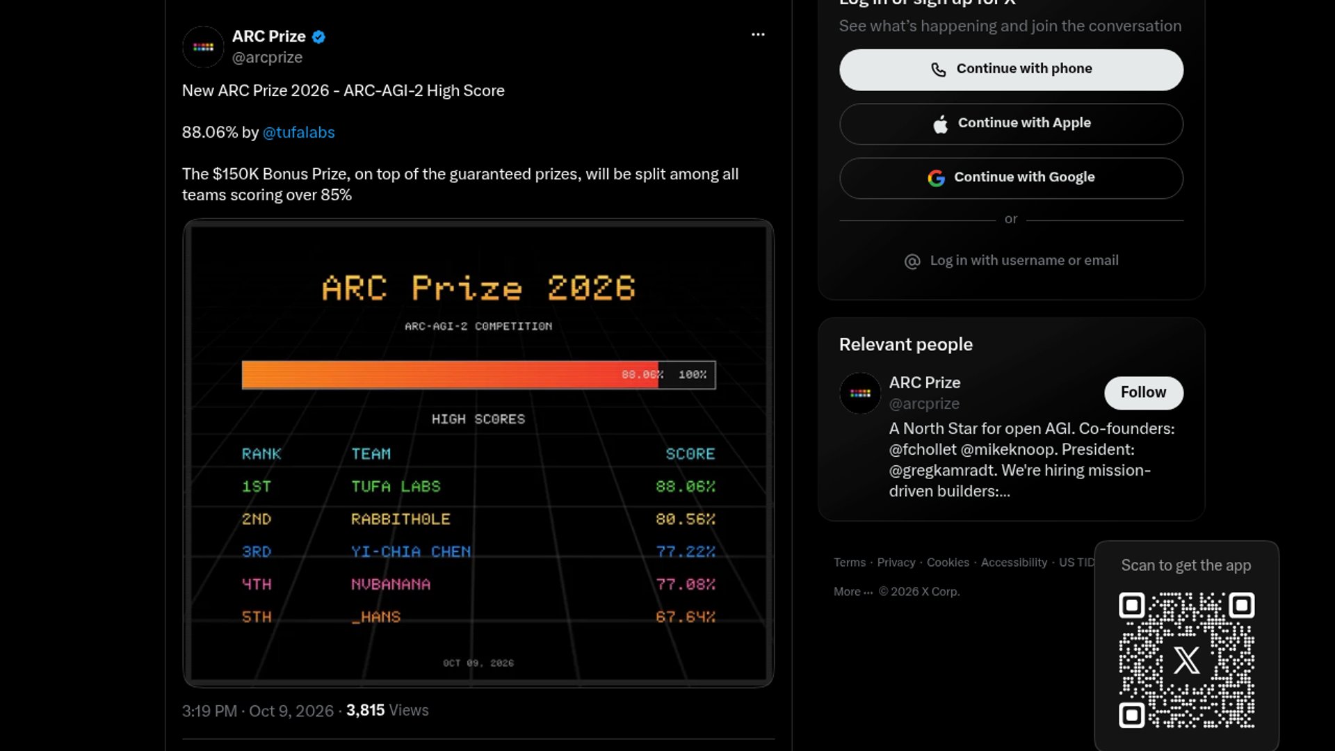 ARC-AGI-2 Posts Strong Kaggle Scores