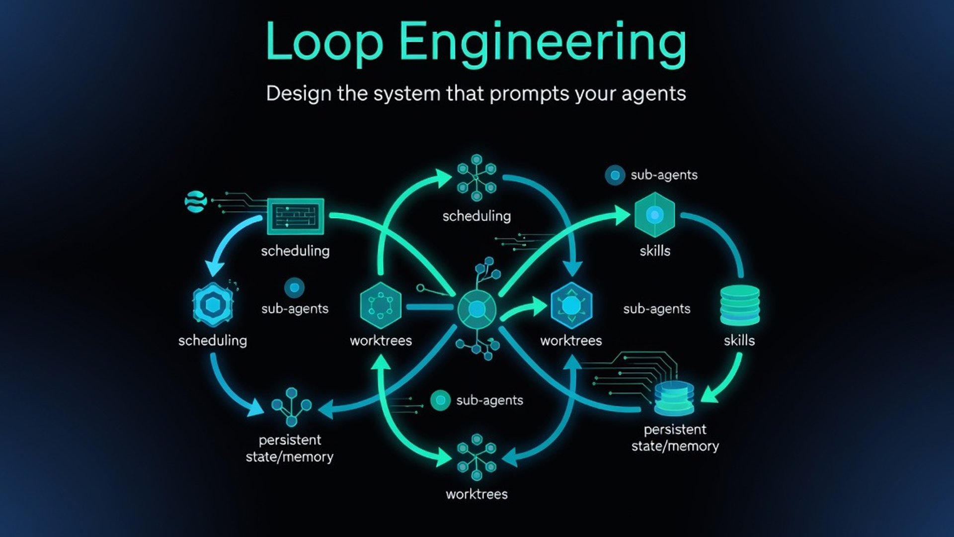 Cobus Greyling releases loop-engineering