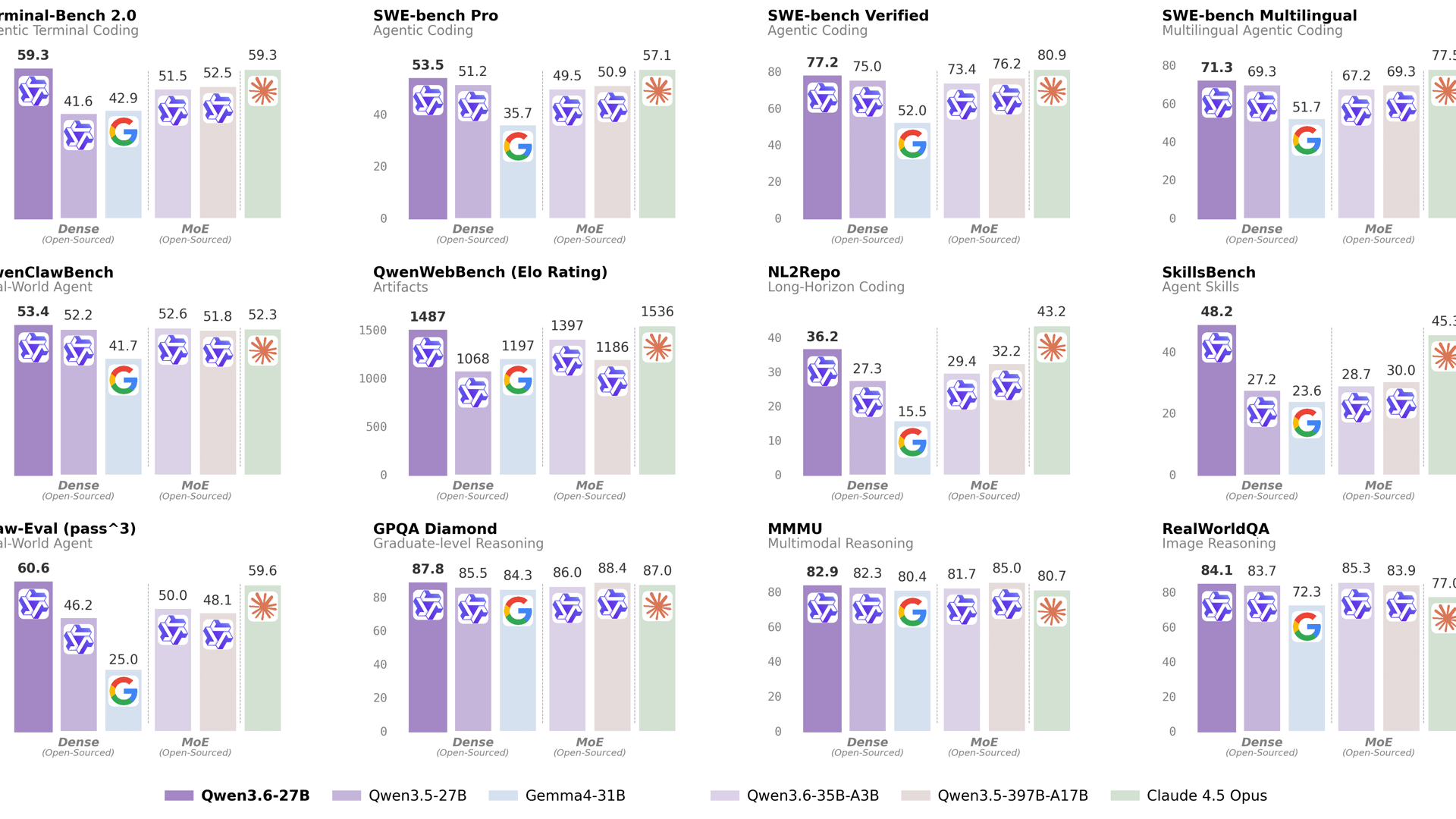 Qwen3.6 drops with flagship-level coding power
