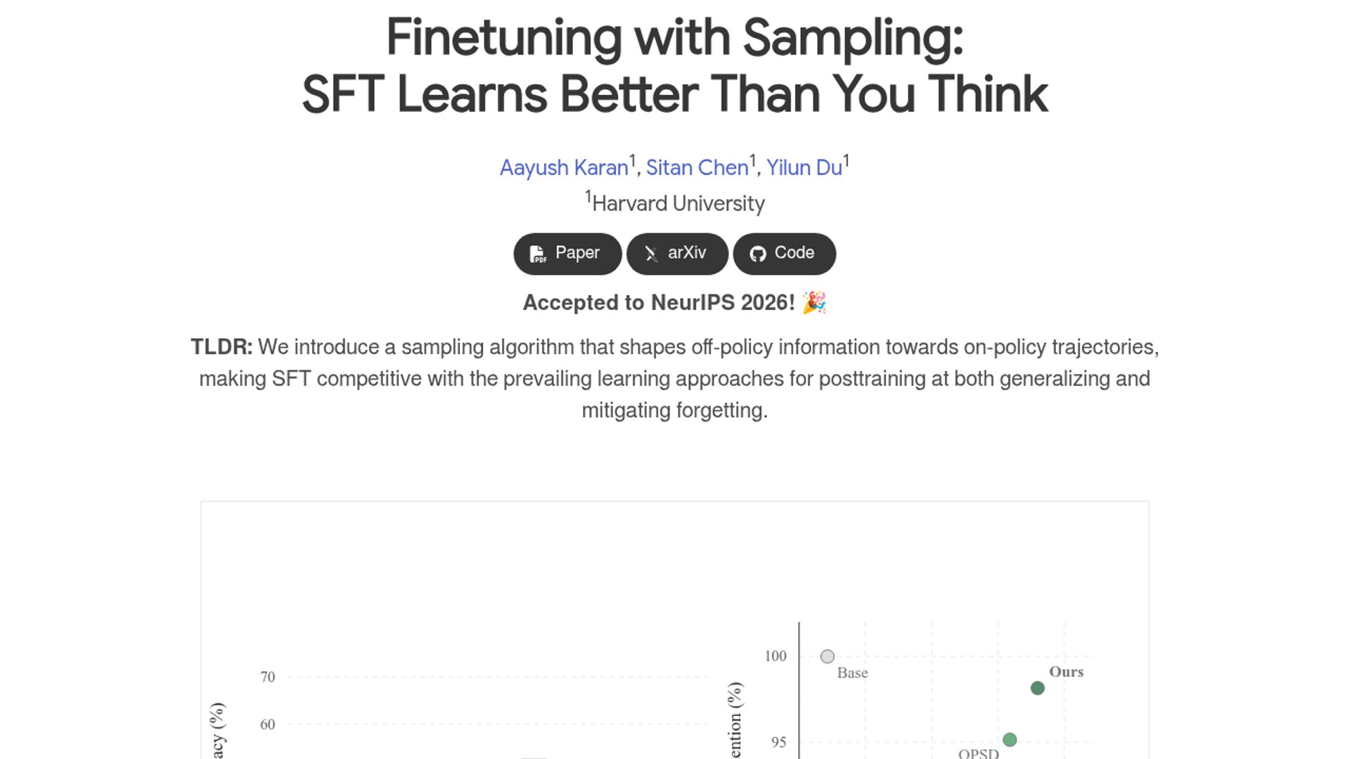 Finetuning with Sampling Makes SFT Rival RL