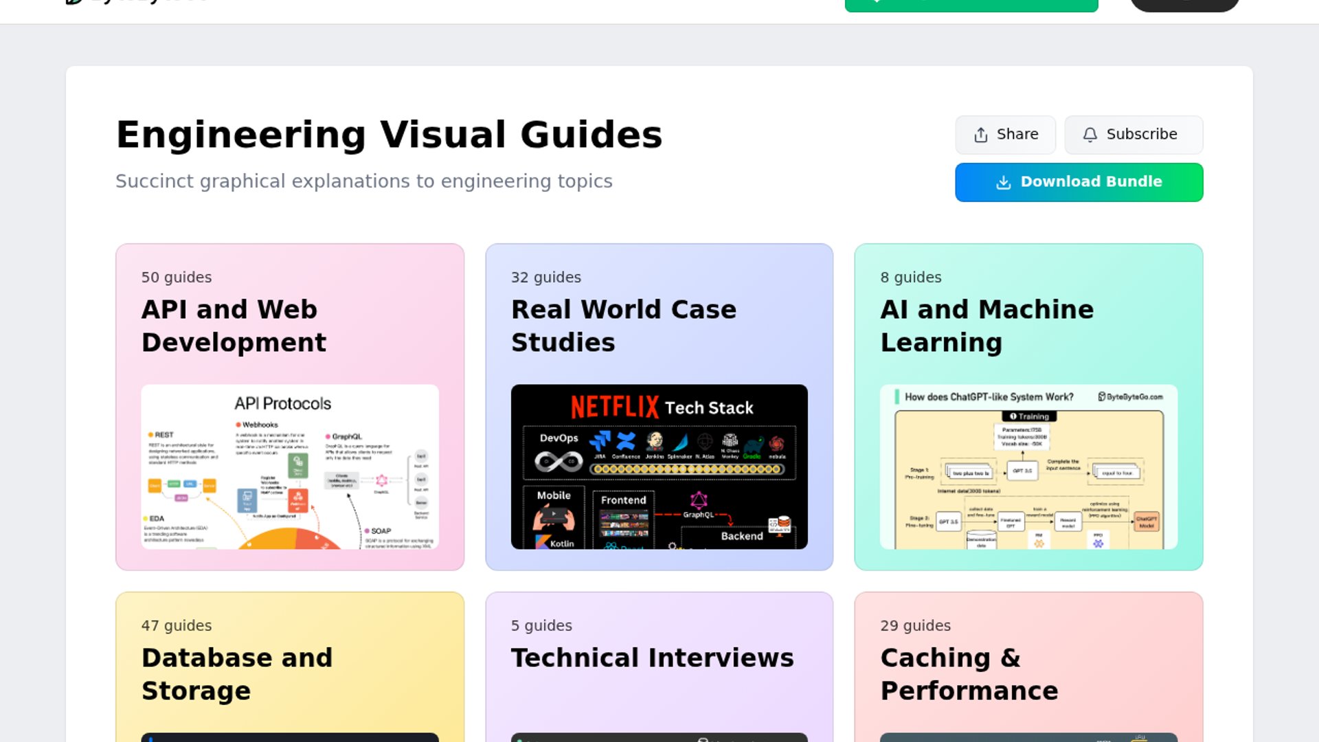 ByteByteGo’s System Design 101 Tops 88K Stars