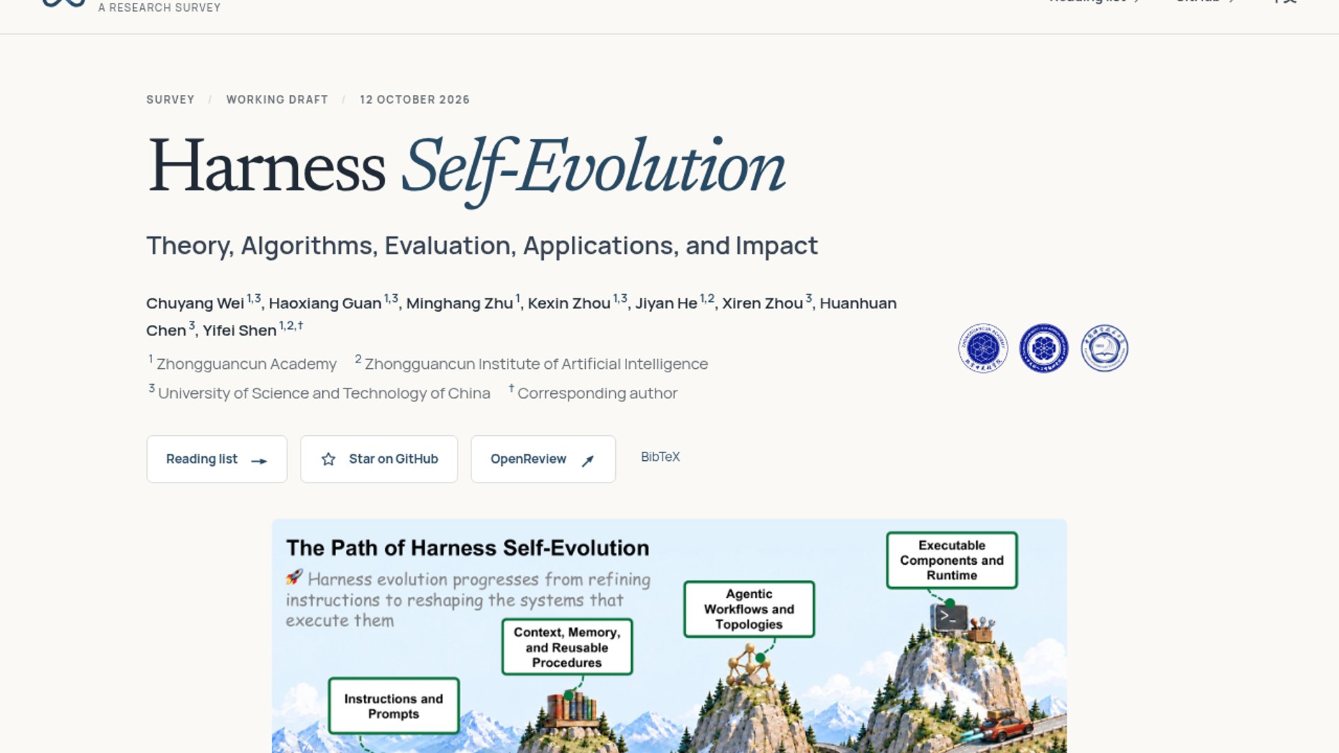 Harness Self-Evolution Formalizes Agent Self-Improvement