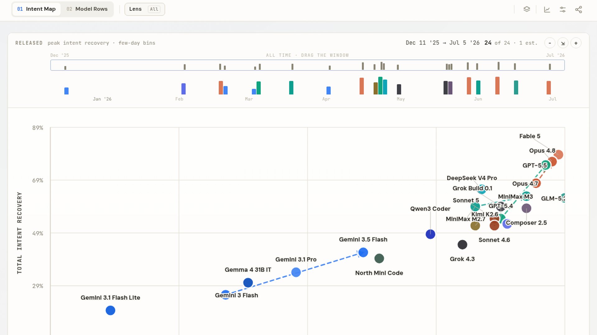 Matt Maher Launches CARE AI Agent Benchmark