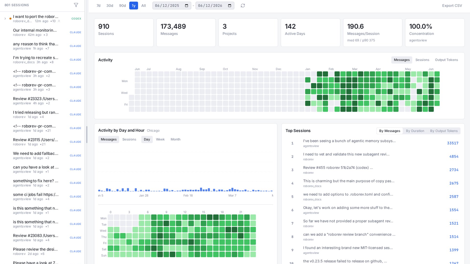 agentsview tracks coding agent token usage