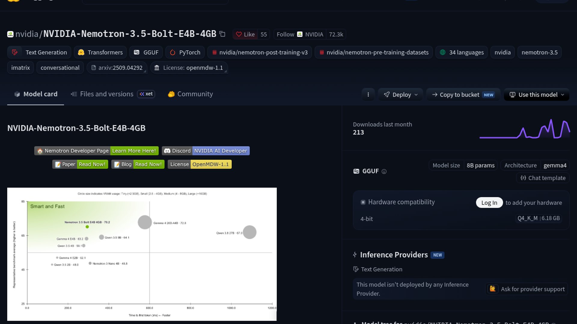 NVIDIA Nemotron 3.5 Bolt E4B Hits 4GB