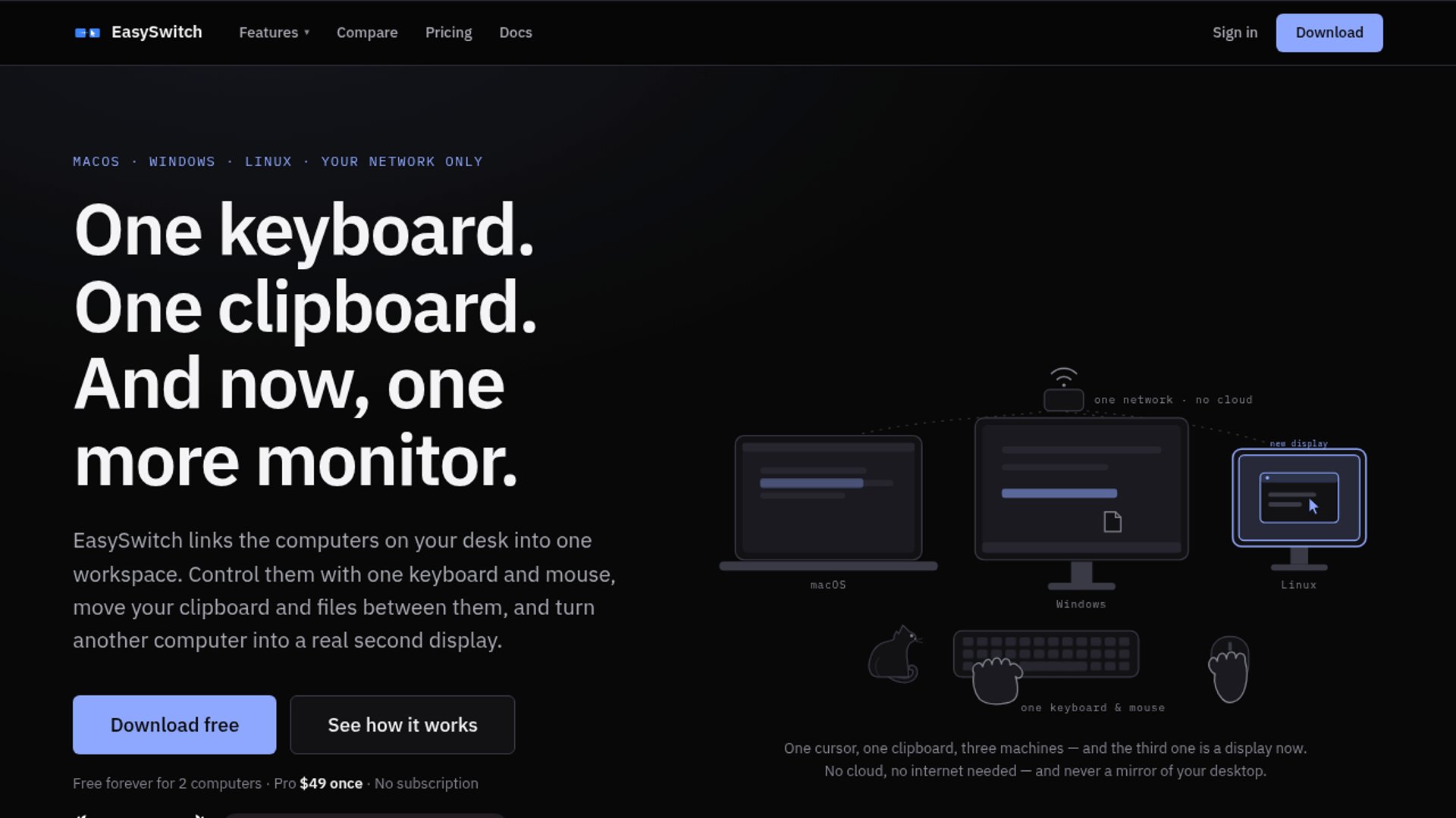 EasySwitch Launches Cross-Platform KVM, Virtual Displays