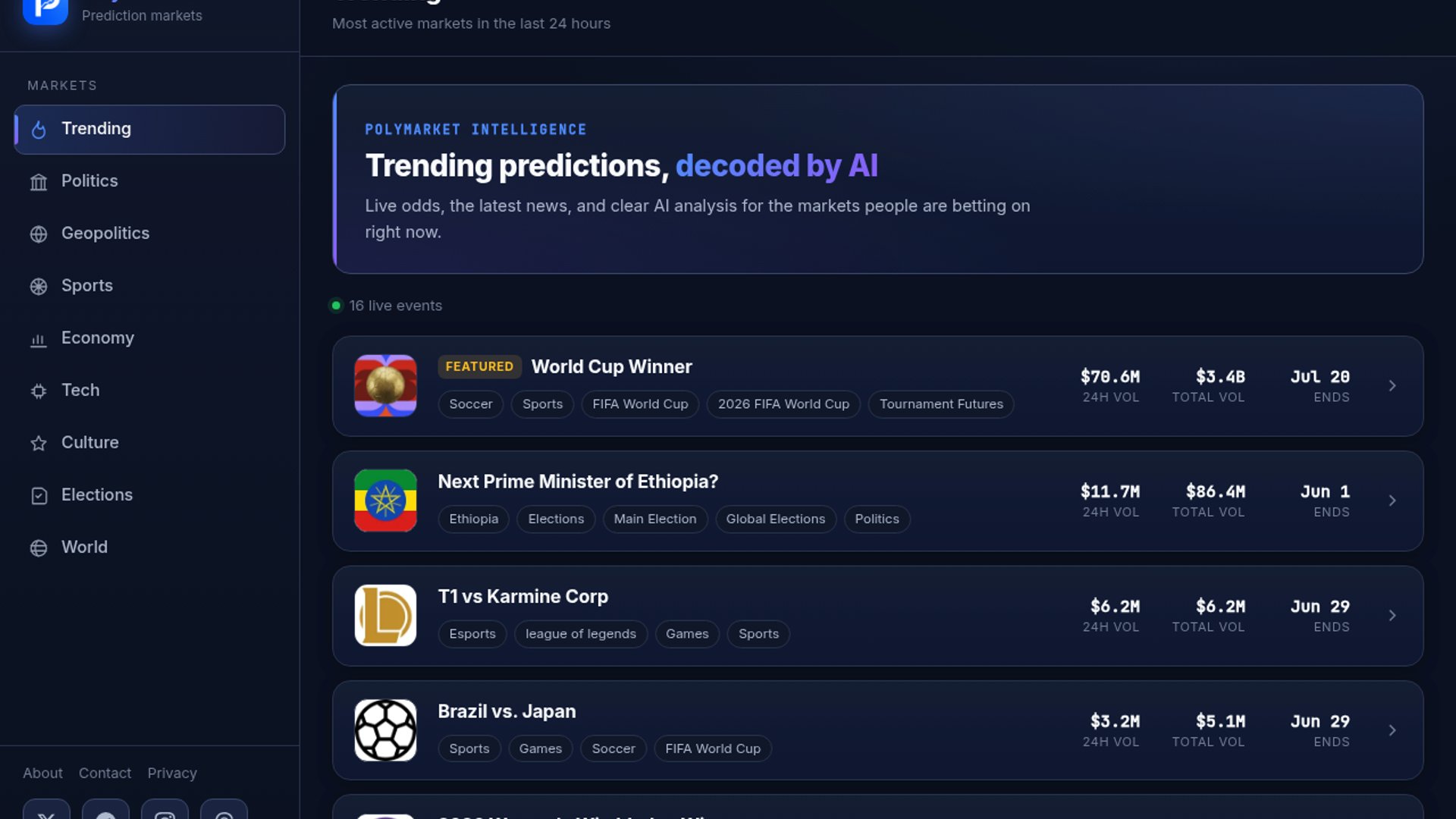 GPT-5.6 Leads Polymarket Top AI Race