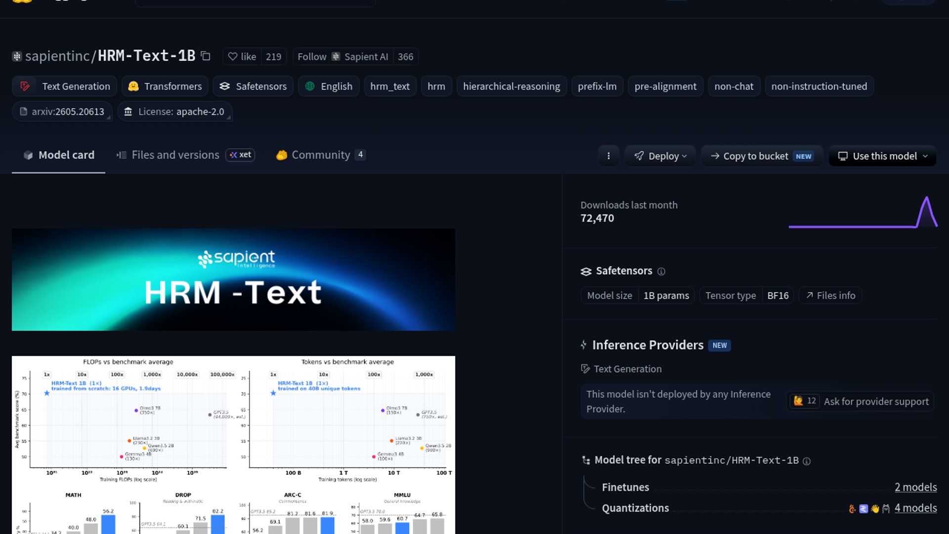 HRM-Text-1B shows architecture still beats scale