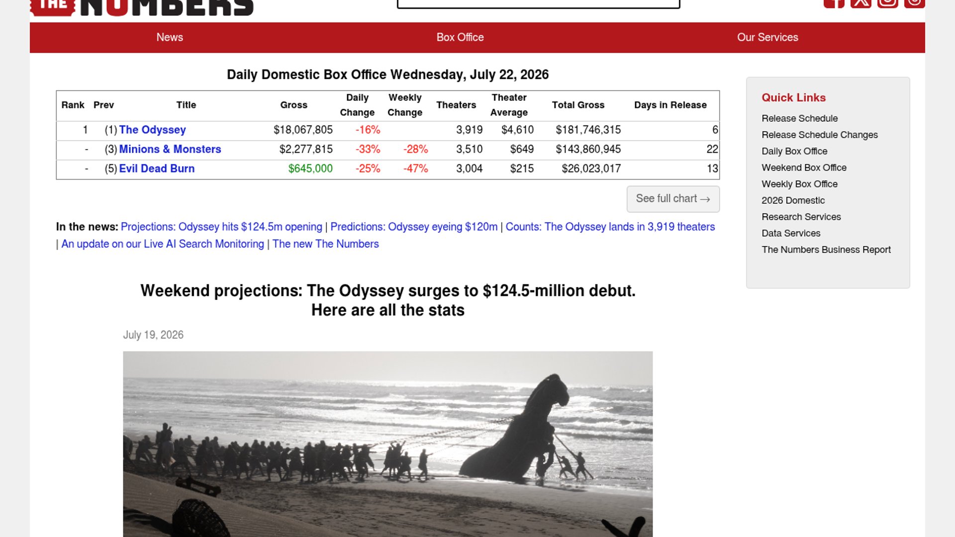 AI bots and prediction market exploits crash TheNumbers