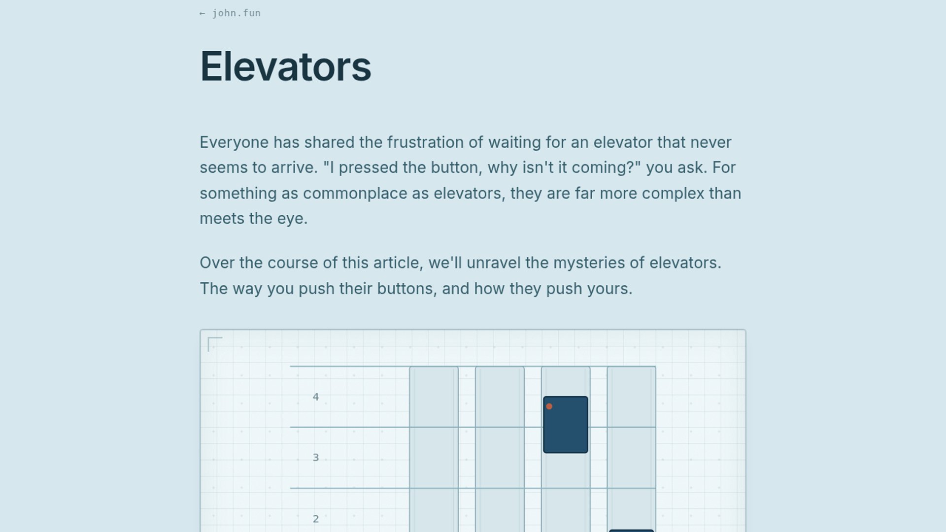 Visual essay explores elevator scheduling algorithms