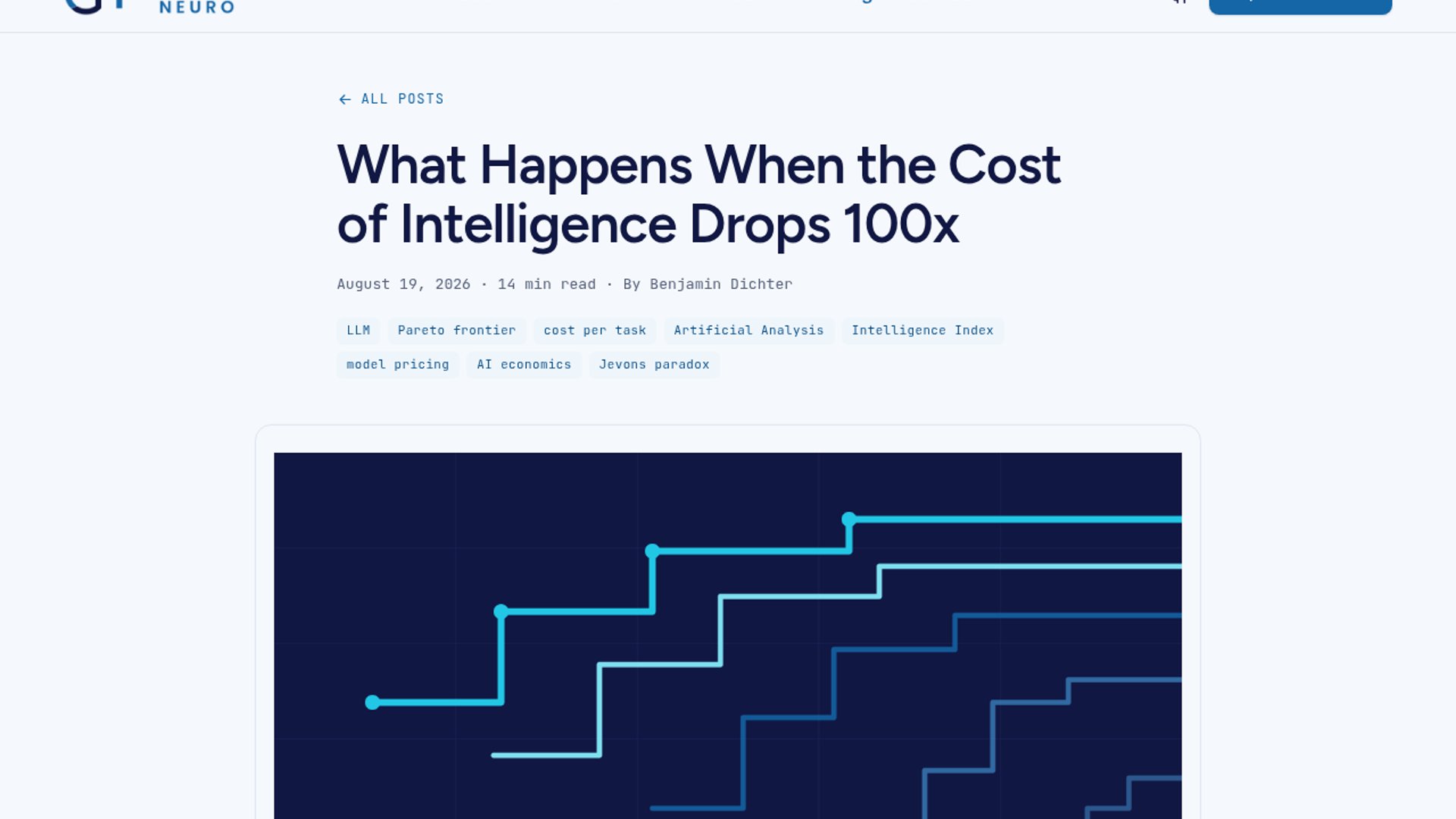 CatalystNeuro Maps 100x Intelligence Cost Collapse