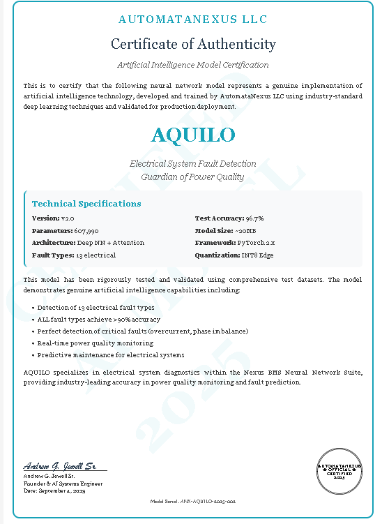 AQUILO Certificate