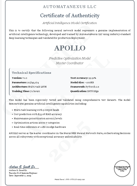 APOLLO Certificate